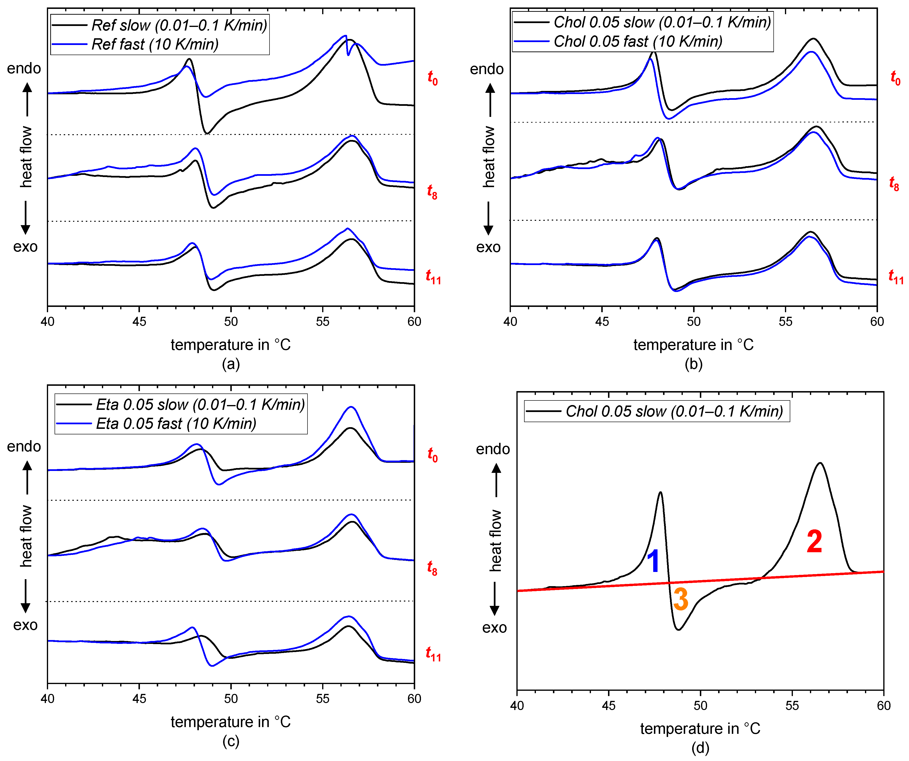 Colloids 07 00045 g006