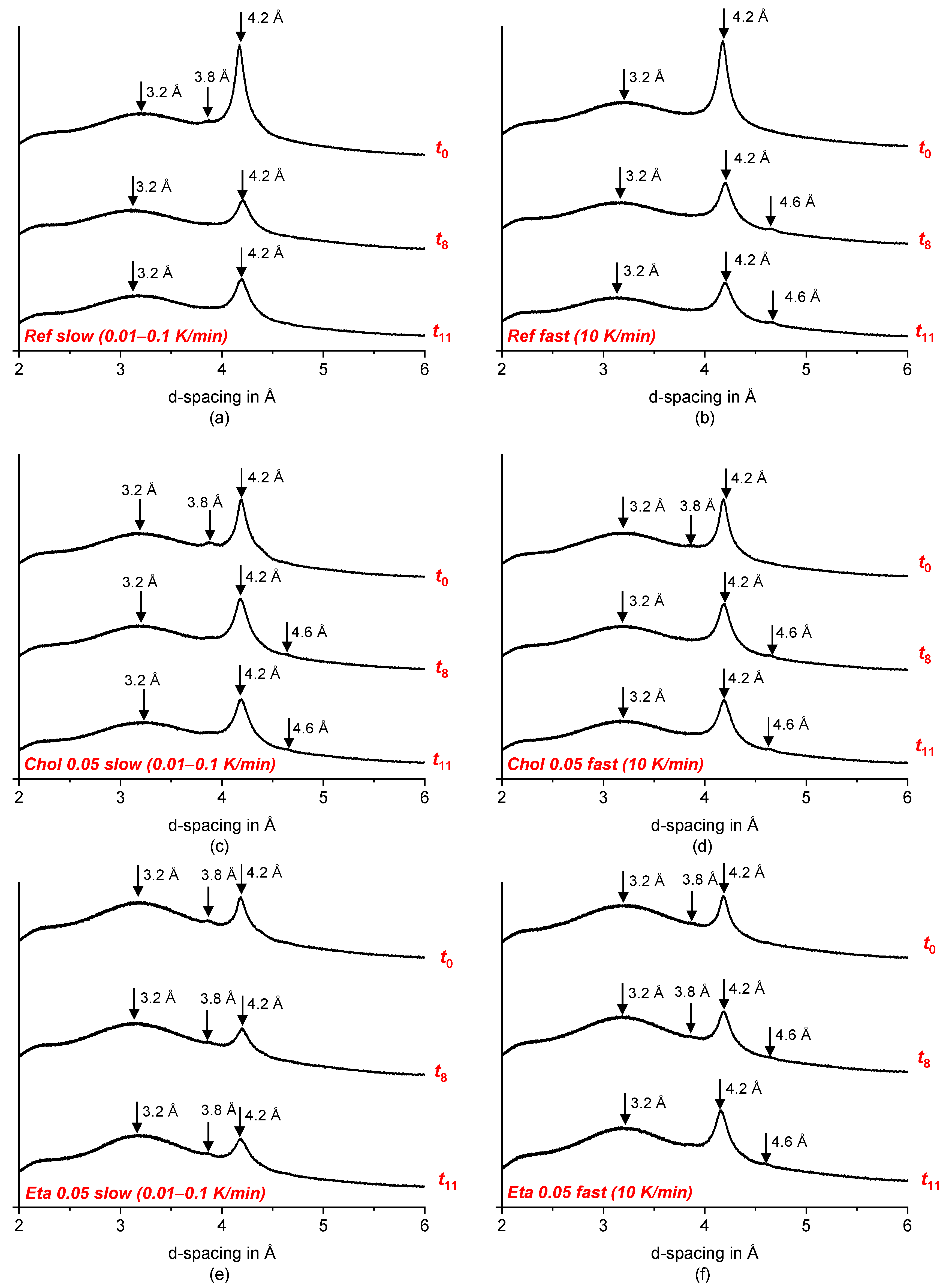 Colloids 07 00045 g007