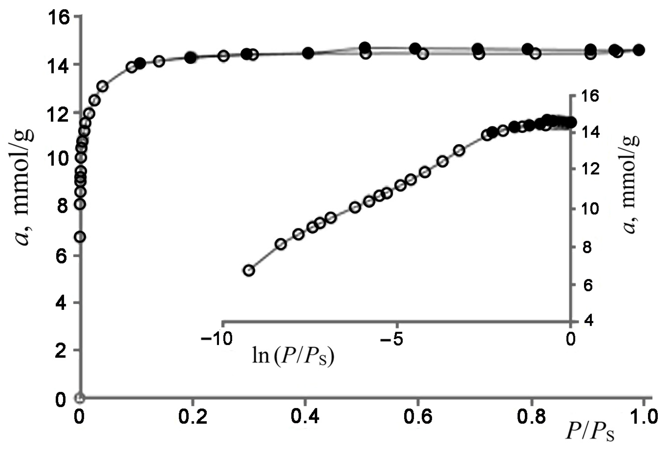 Colloids 07 00046 g001