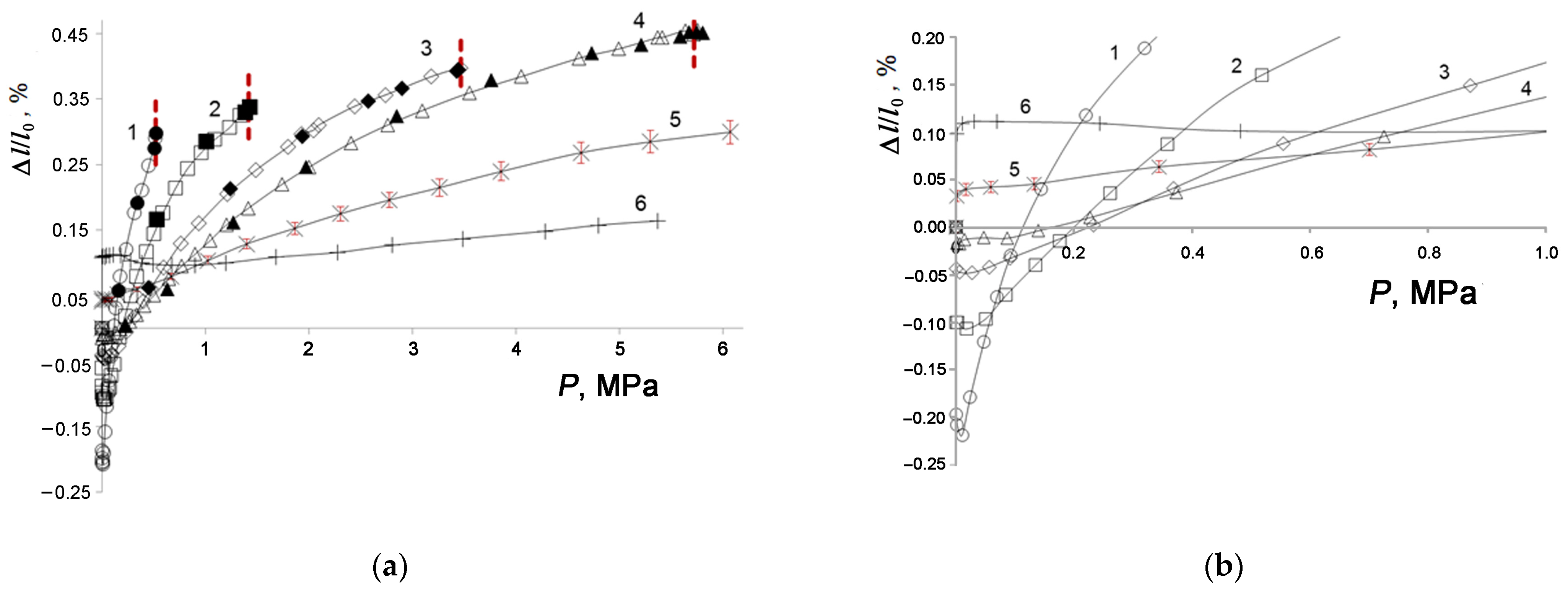 Colloids 07 00046 g008