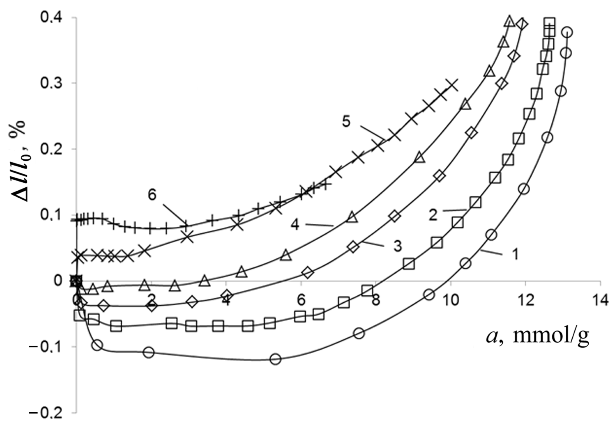 Colloids 07 00046 g009
