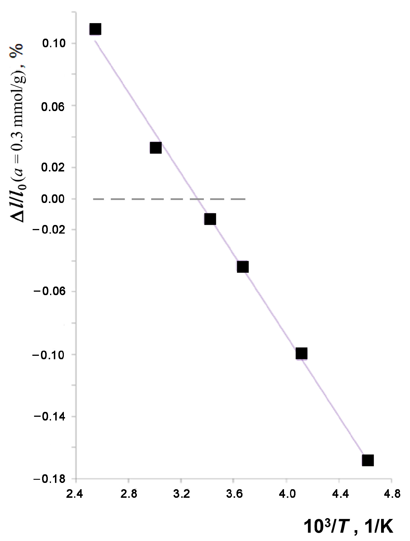Colloids 07 00046 g010