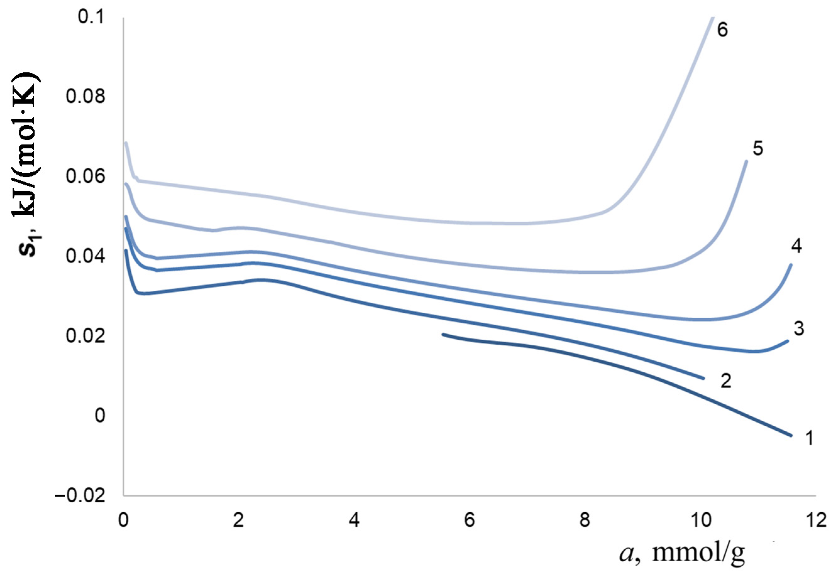 Colloids 07 00046 g013