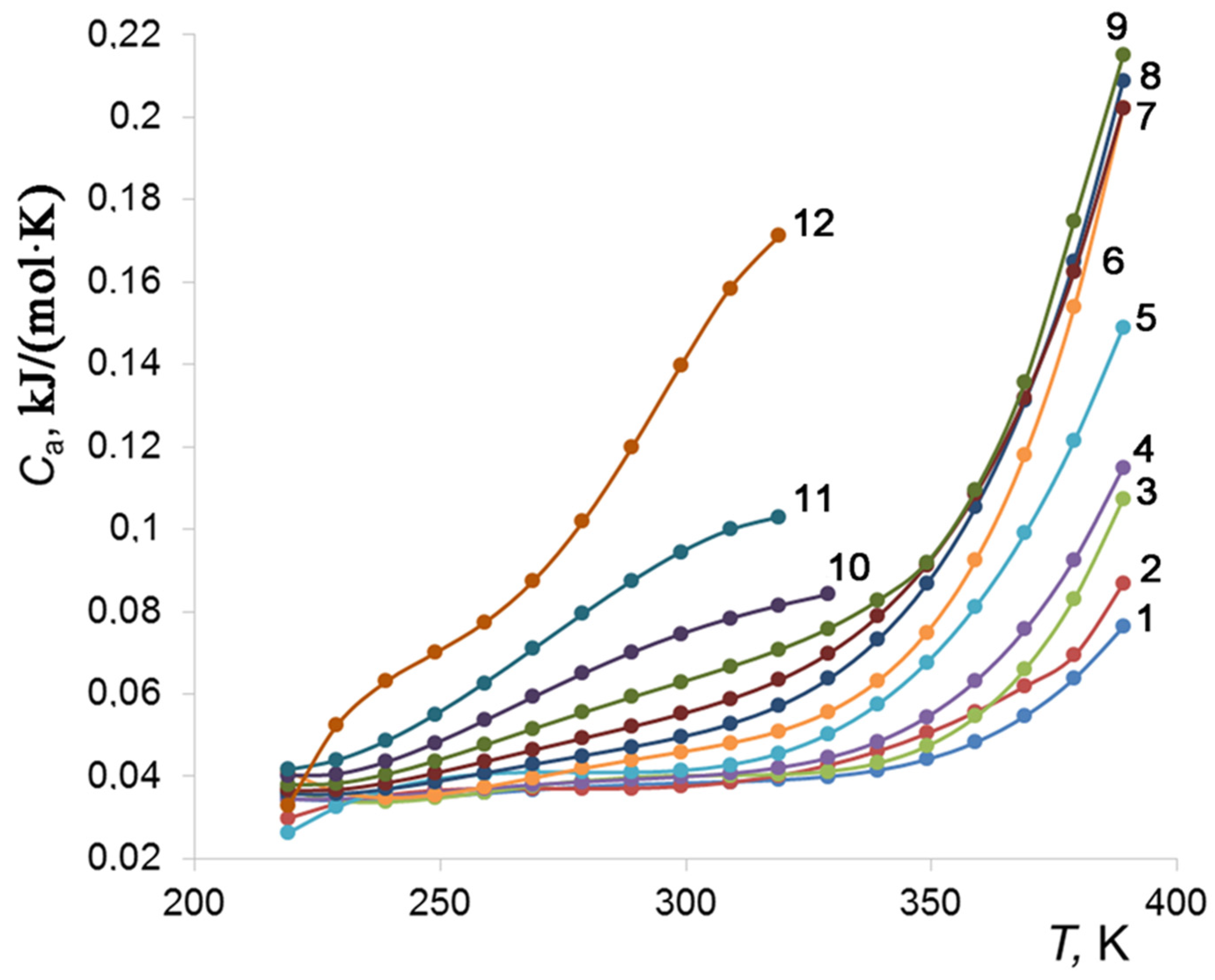 Colloids 07 00046 g014