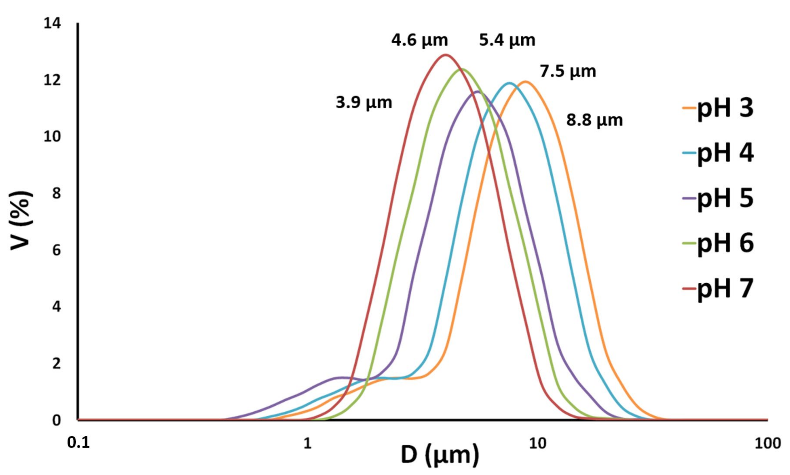 Colloids 07 00048 g002 Colloids 07 00048 g002