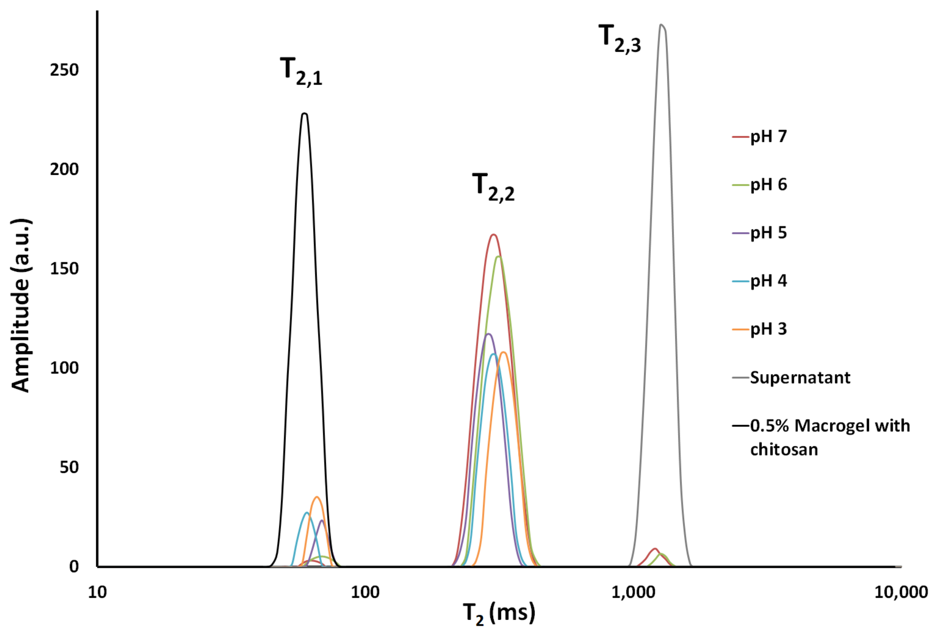 Colloids 07 00048 g003 Colloids 07 00048 g003