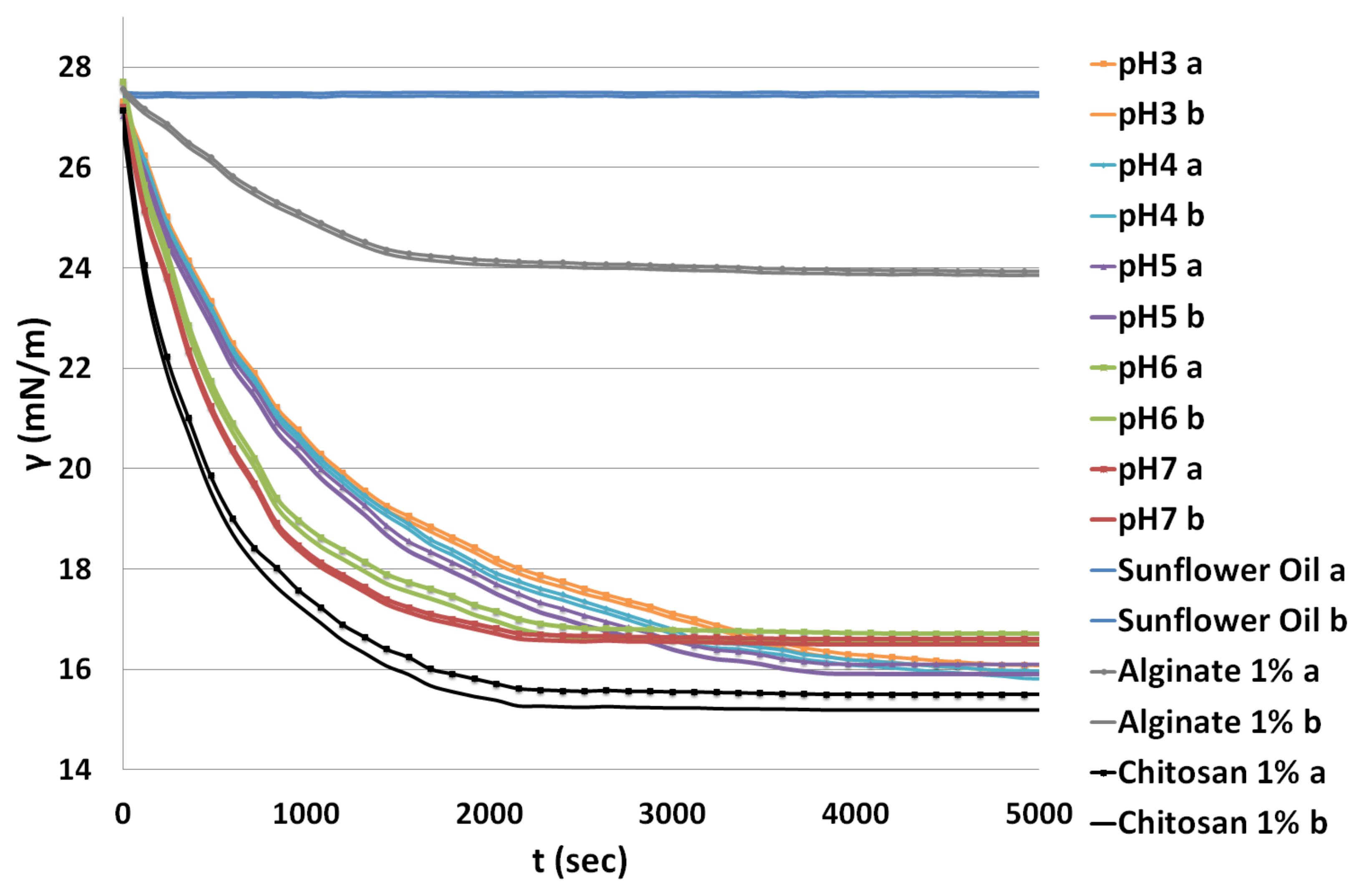 Colloids 07 00048 g004 Colloids 07 00048 g004