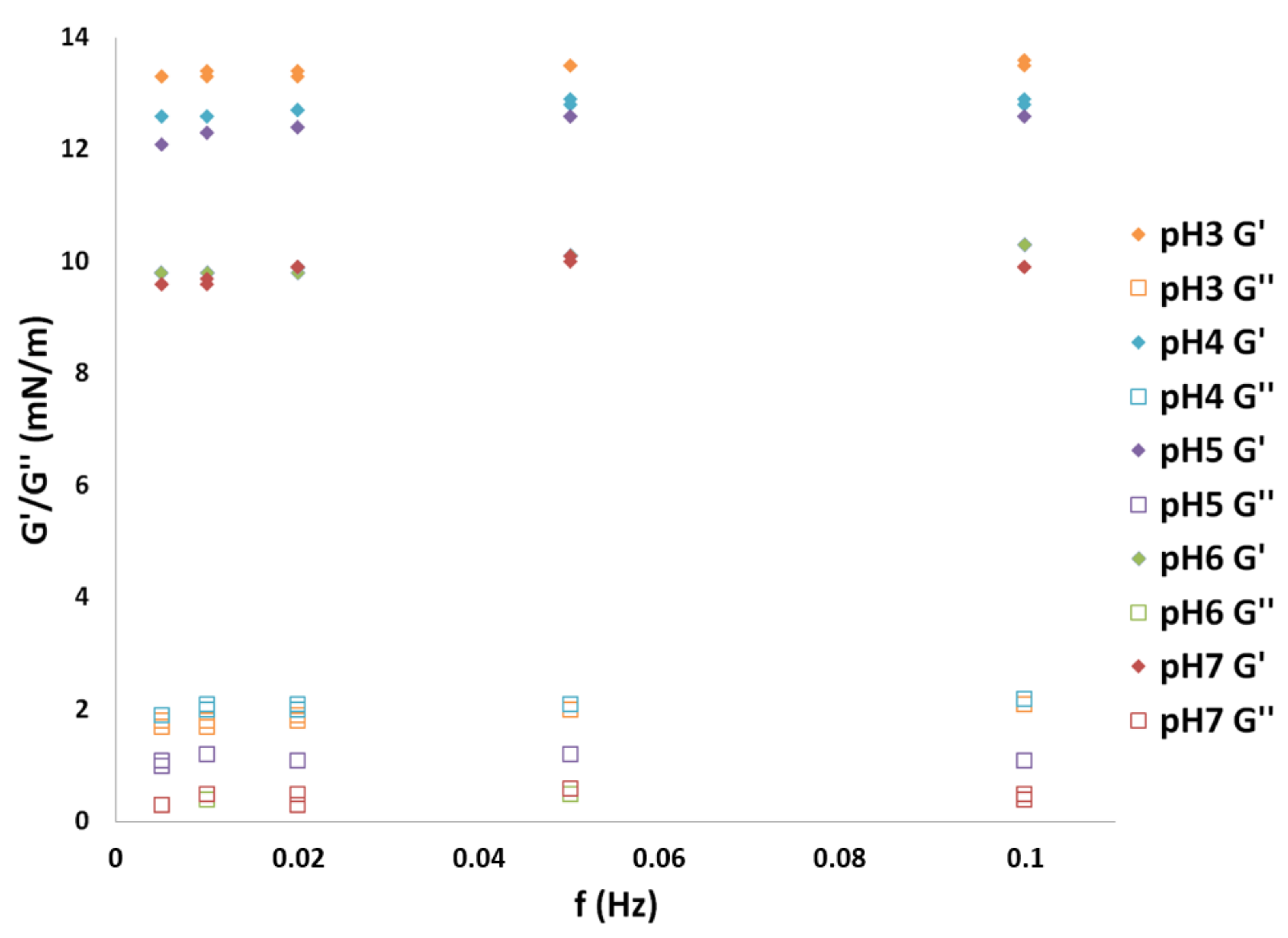 Colloids 07 00048 g005 Colloids 07 00048 g005