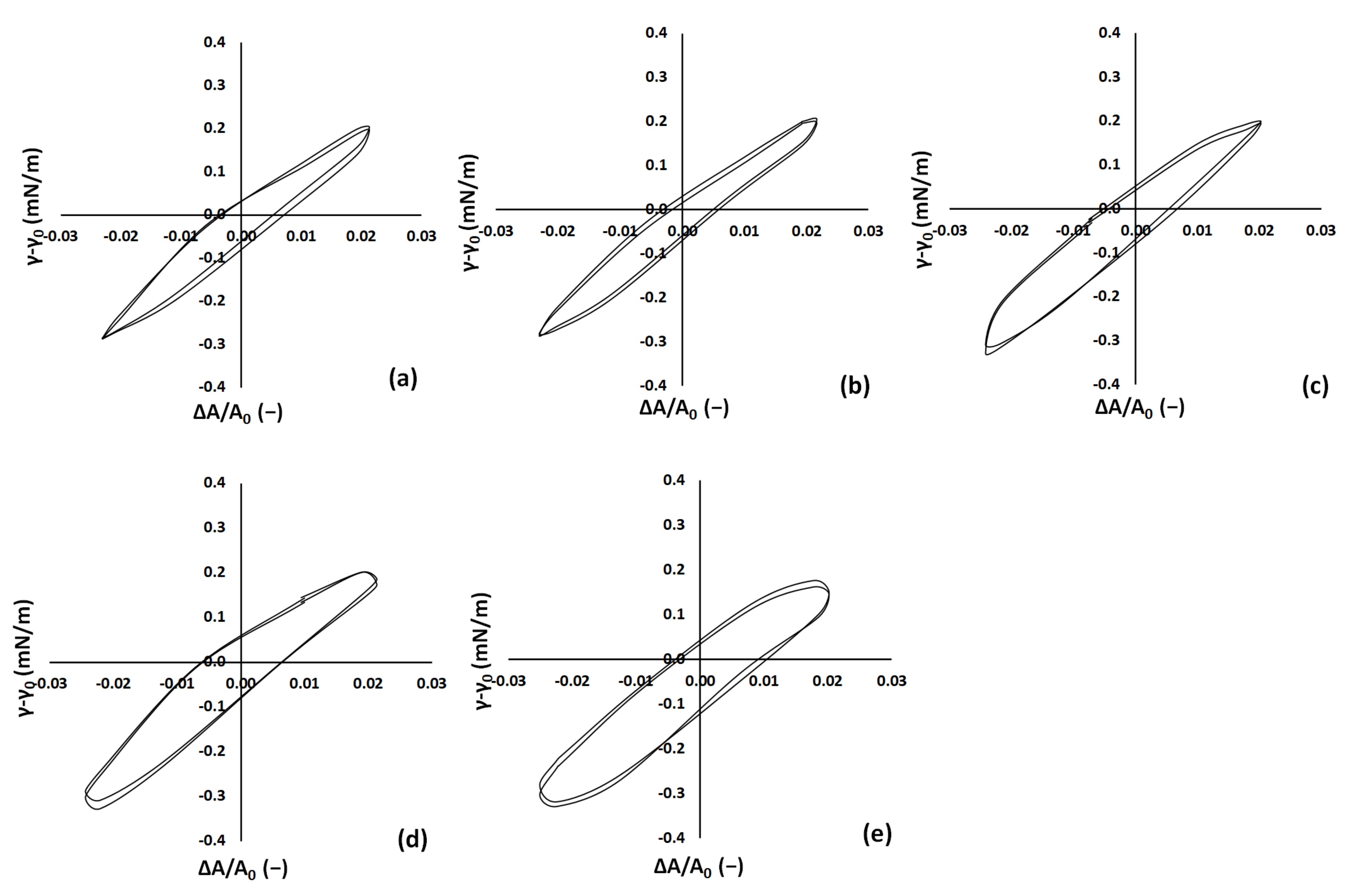 Colloids 07 00048 g006 Colloids 07 00048 g006