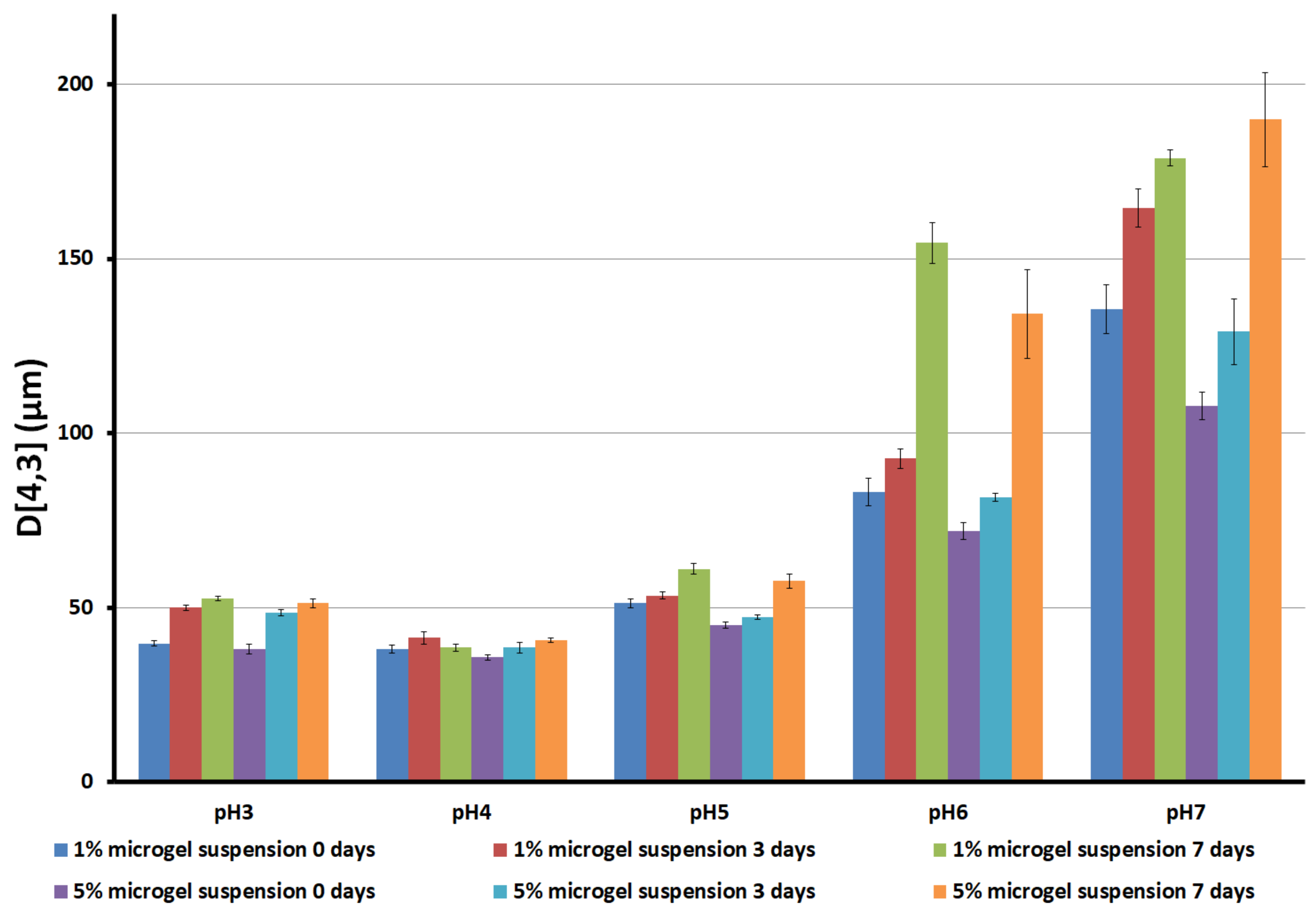 Colloids 07 00048 g008 Colloids 07 00048 g008
