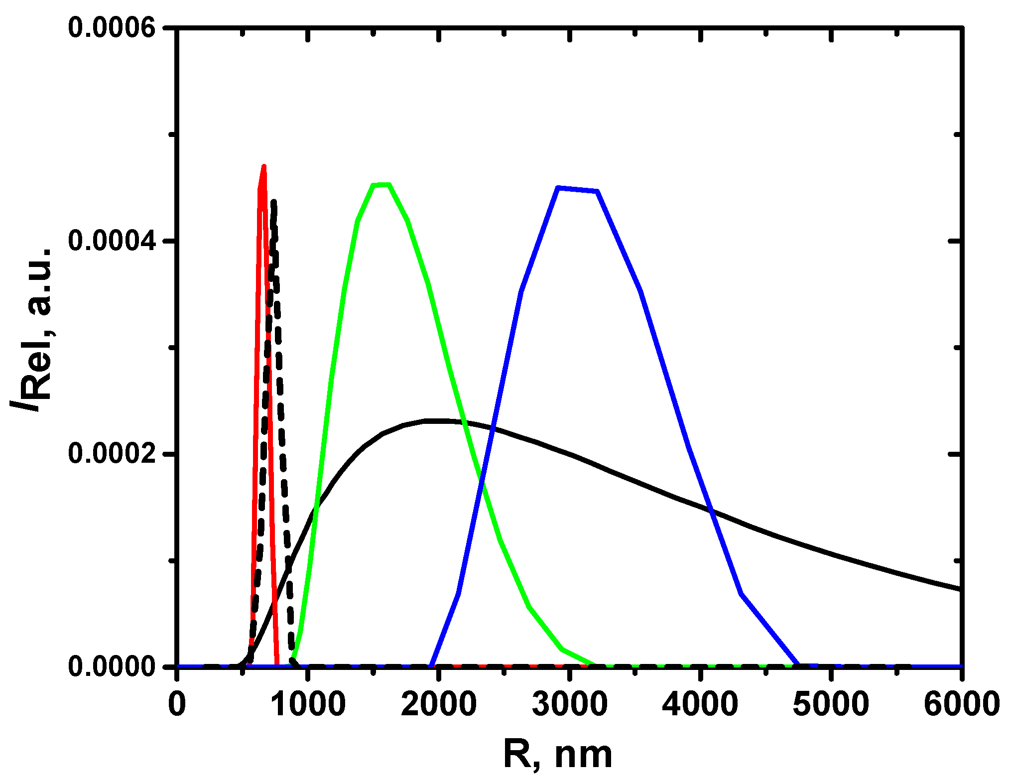 Colloids 07 00050 g007 Colloids 07 00050 g007