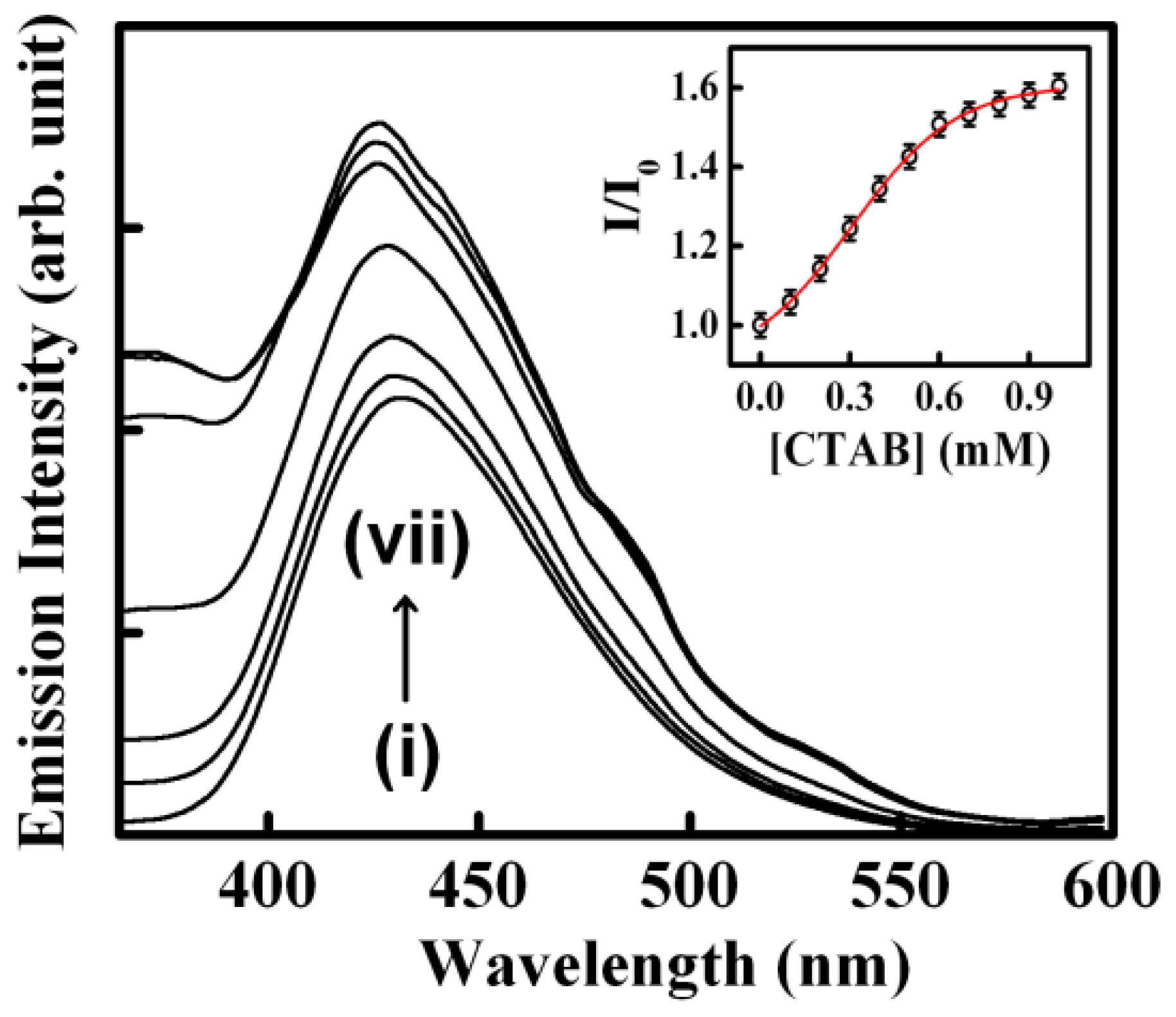 Colloids 07 00051 g001 Colloids 07 00051 g001