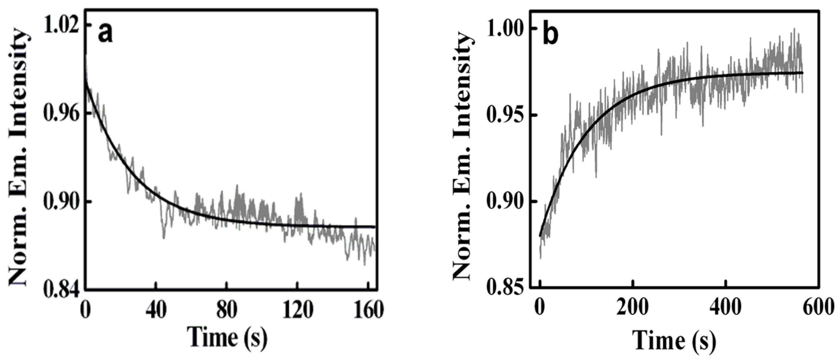 Colloids 07 00051 g002 Colloids 07 00051 g002