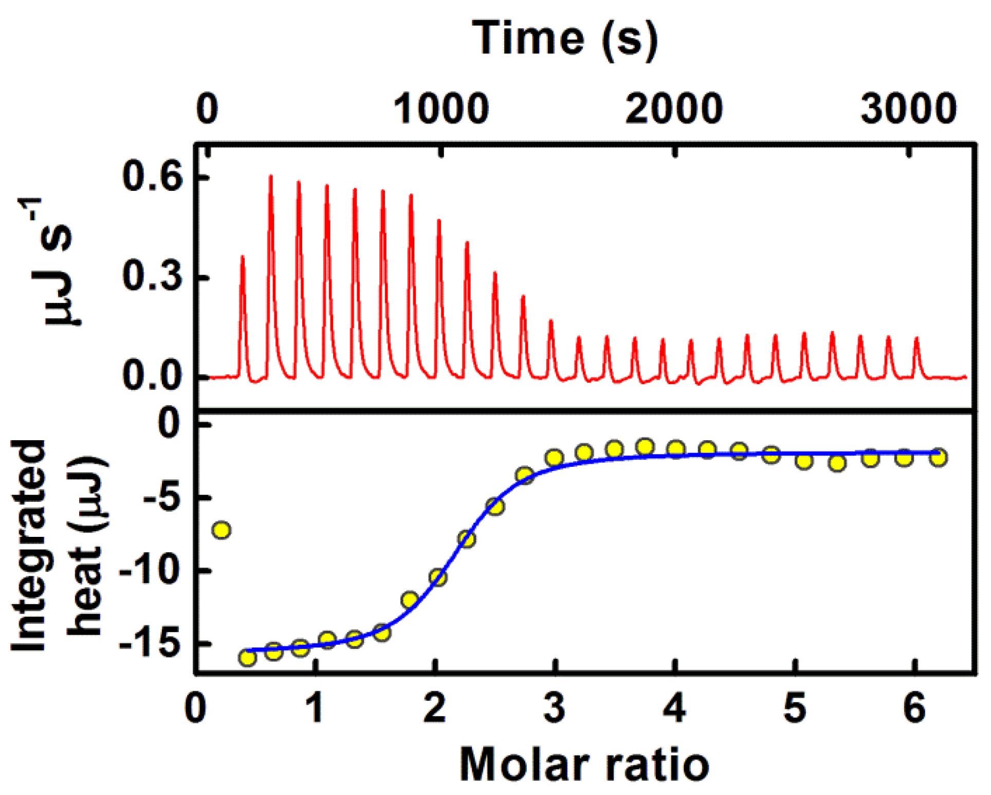 Colloids 07 00051 g004 Colloids 07 00051 g004