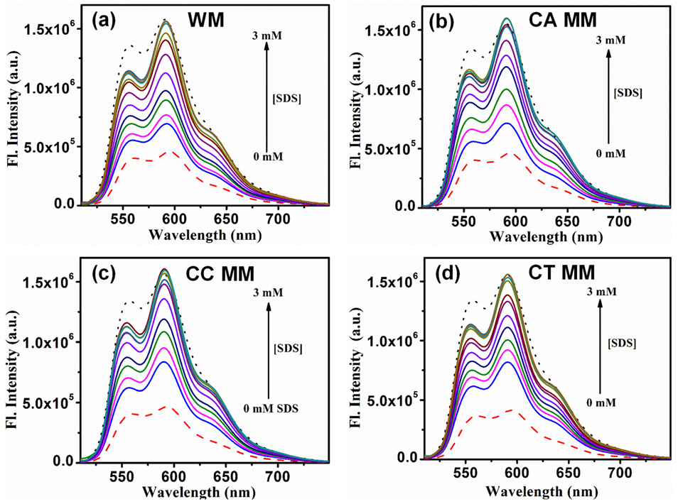 Colloids 07 00051 g005 Colloids 07 00051 g005