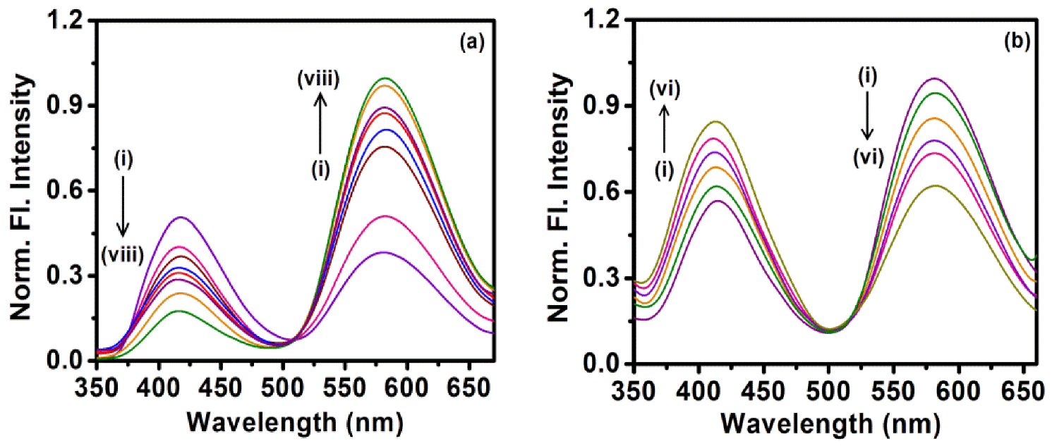 Colloids 07 00051 g006 Colloids 07 00051 g006