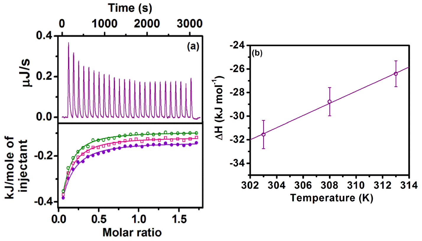 Colloids 07 00051 g008 Colloids 07 00051 g008