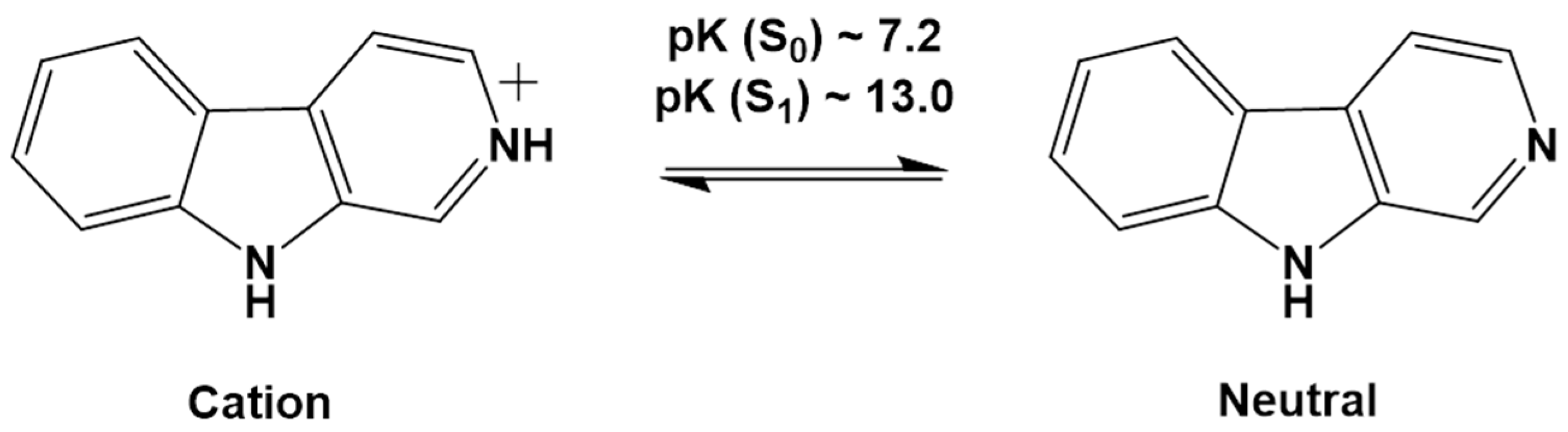 Colloids 07 00051 sch001 Colloids 07 00051 sch001
