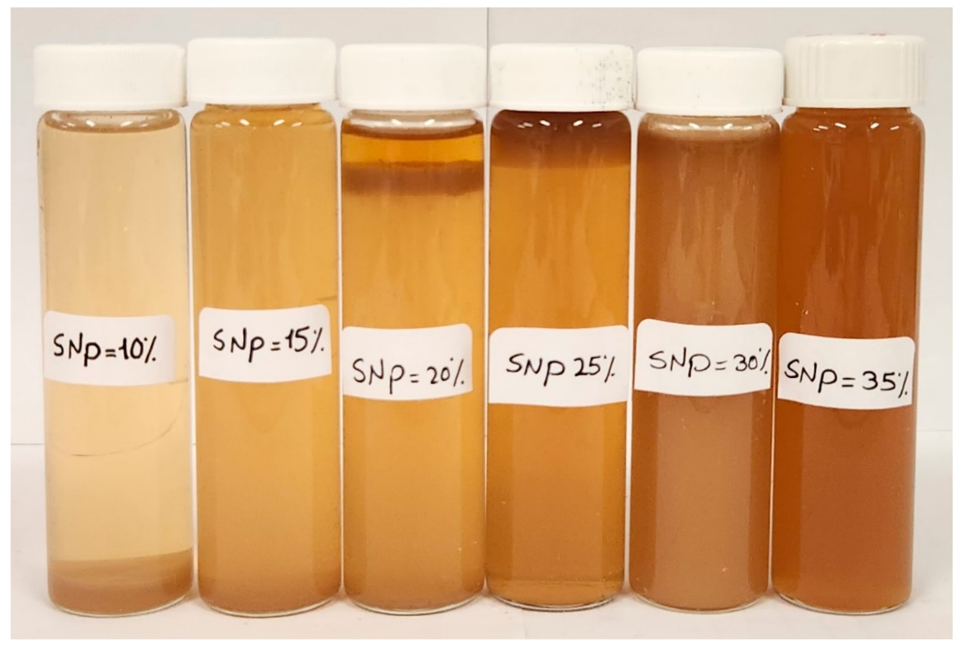 Colloids 07 00052 g002