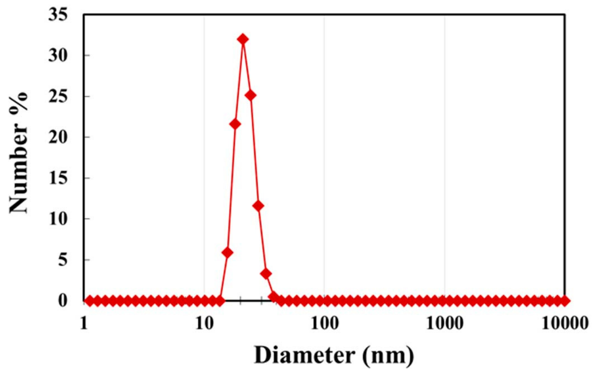 Colloids 07 00052 g003