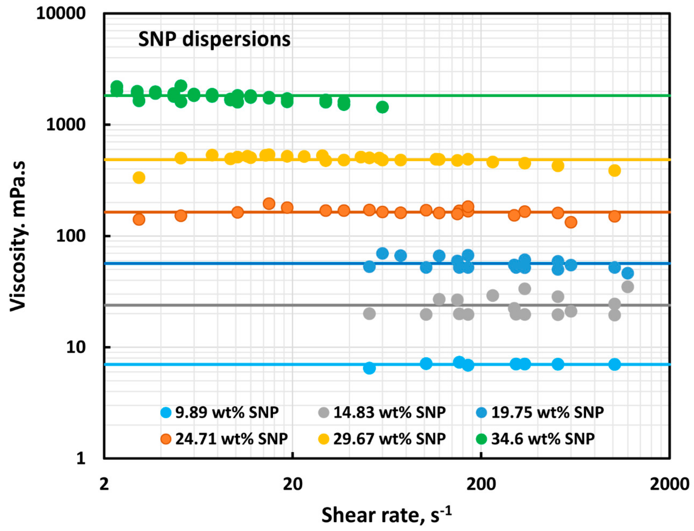 Colloids 07 00052 g004