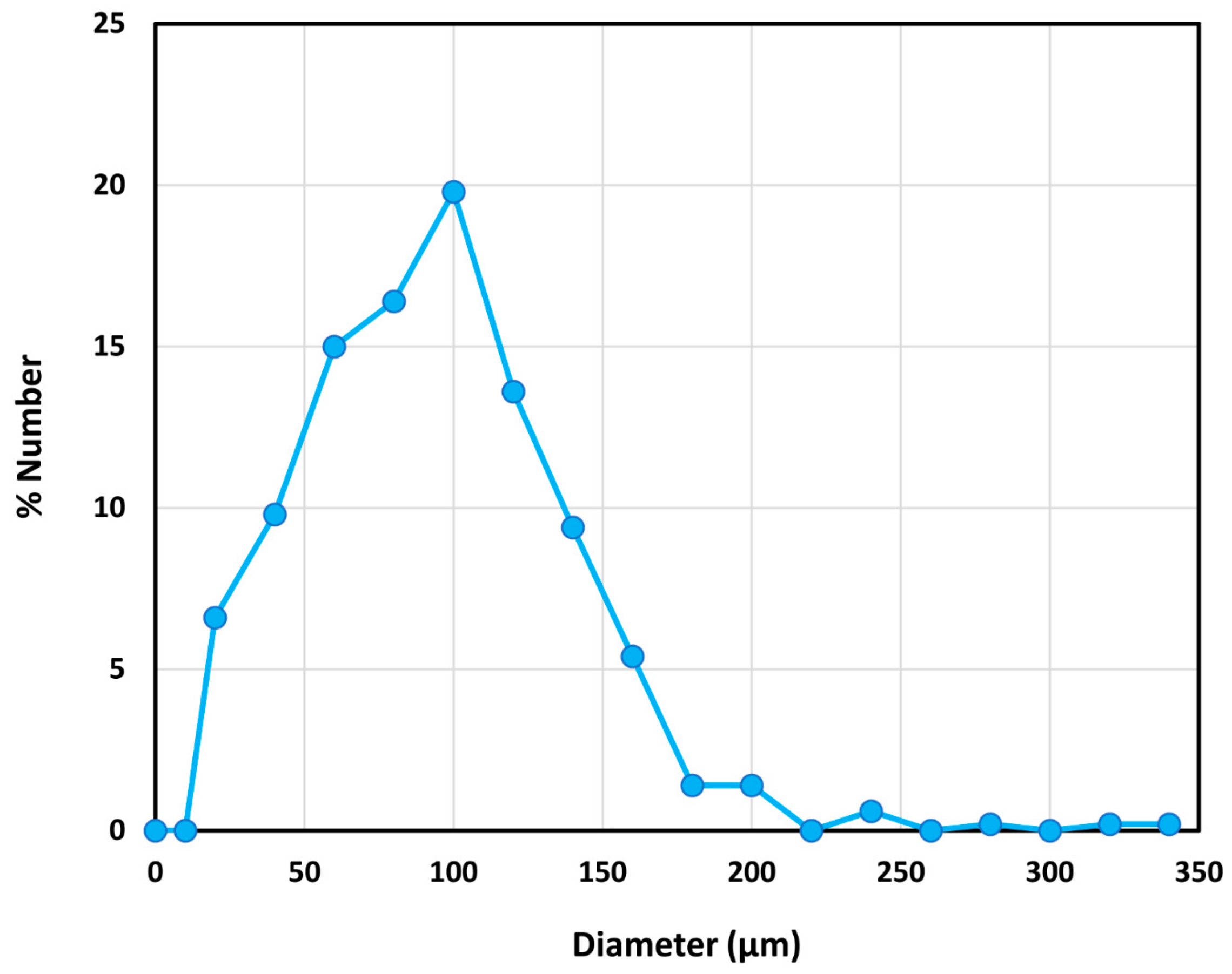 Colloids 07 00052 g005