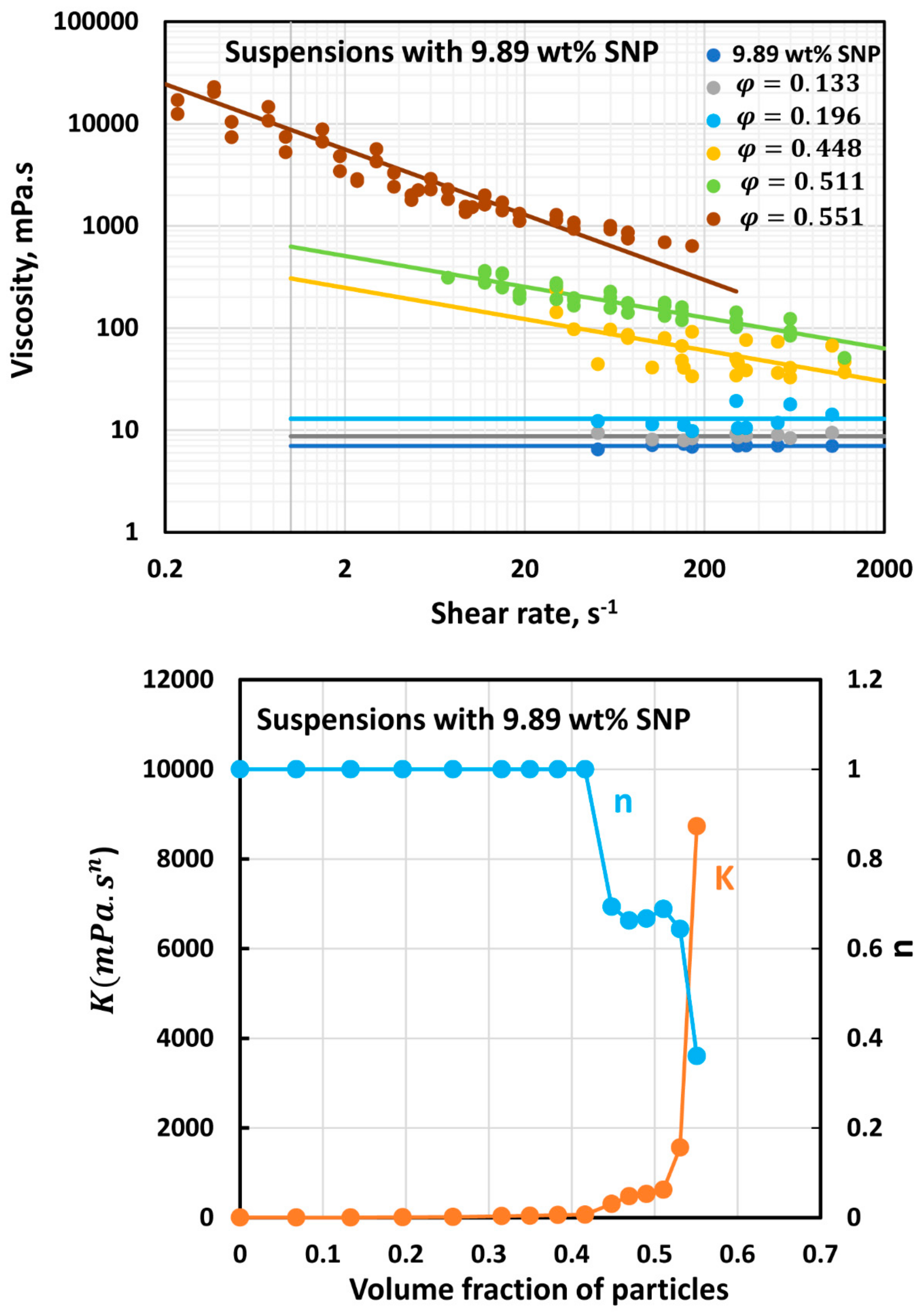 Colloids 07 00052 g007