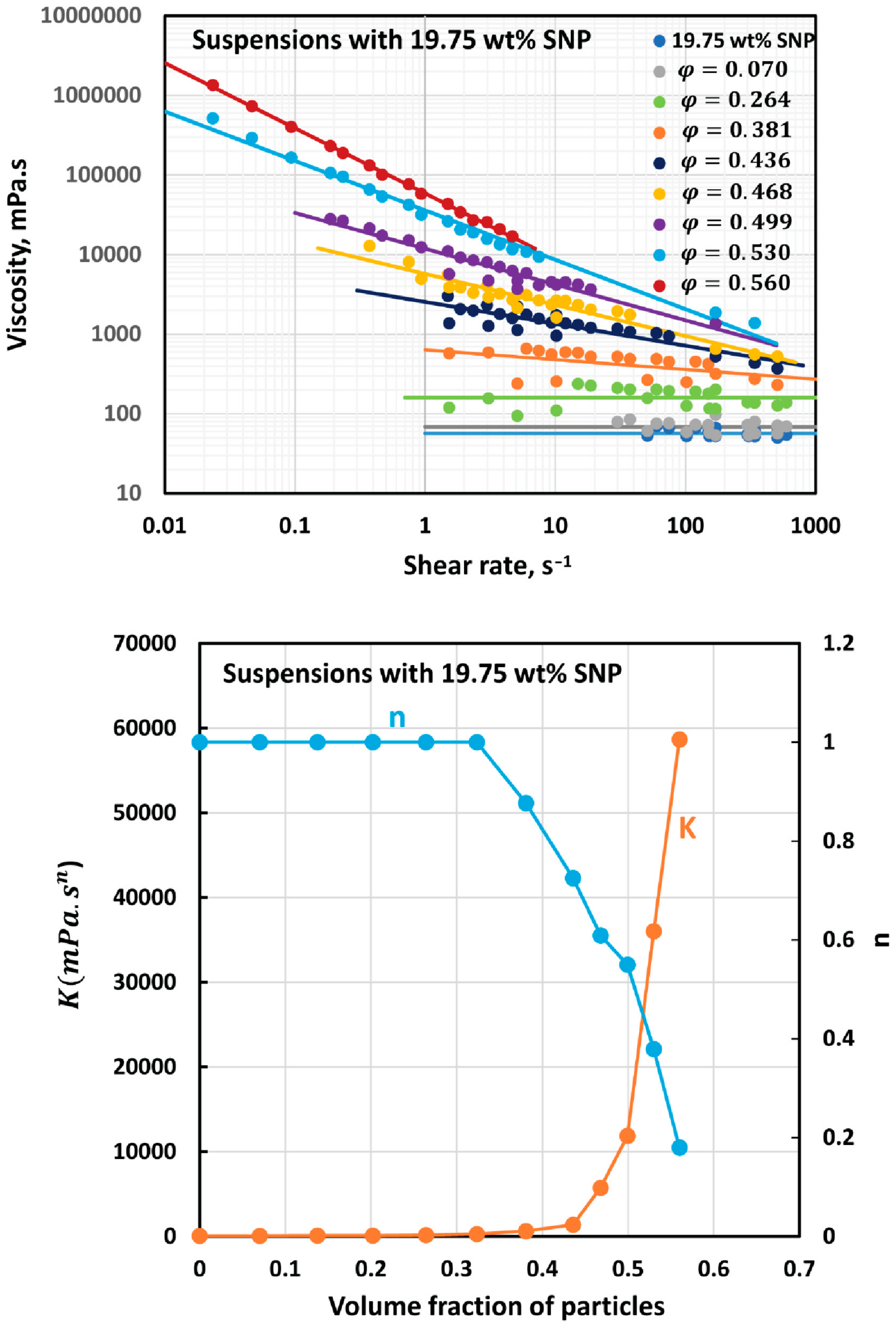 Colloids 07 00052 g009