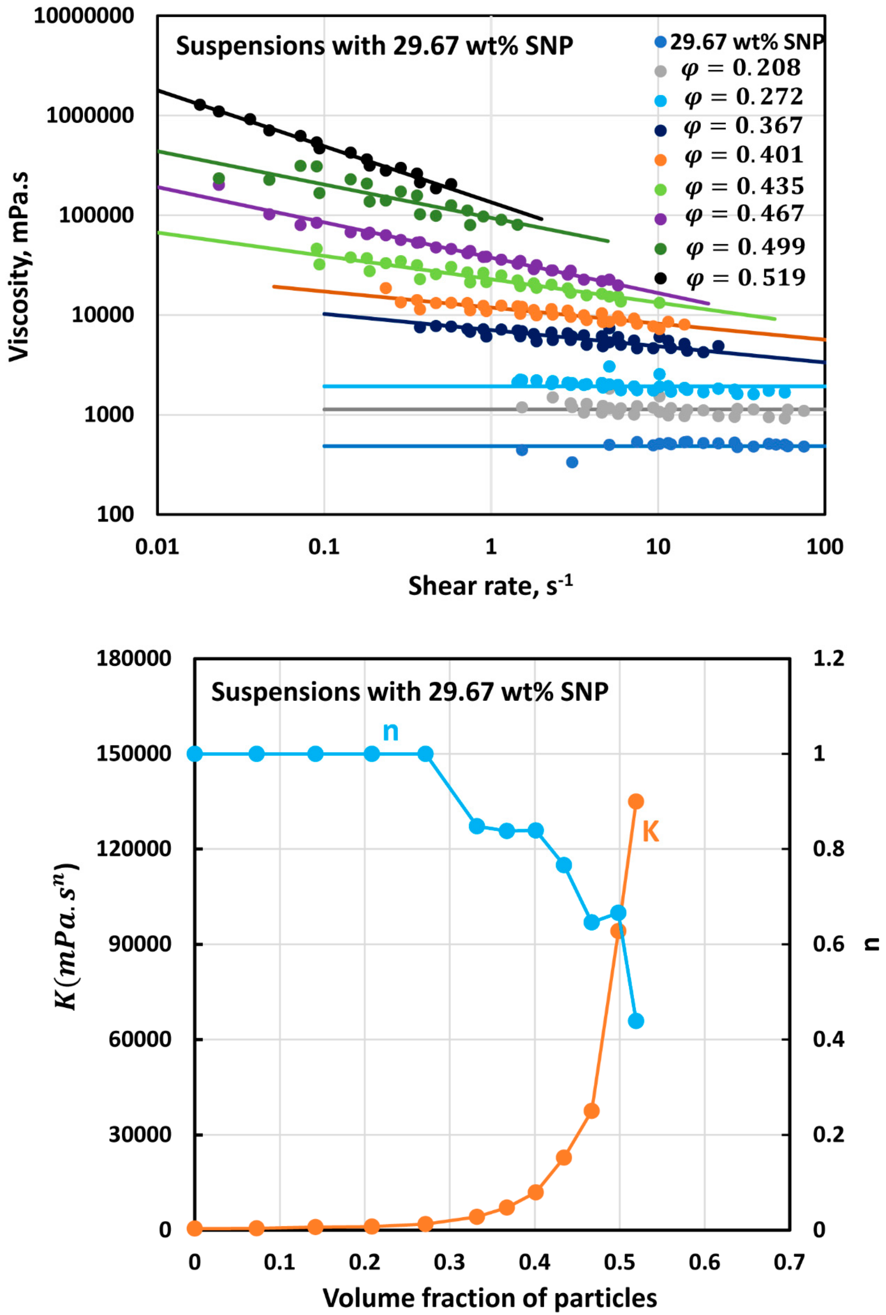 Colloids 07 00052 g011
