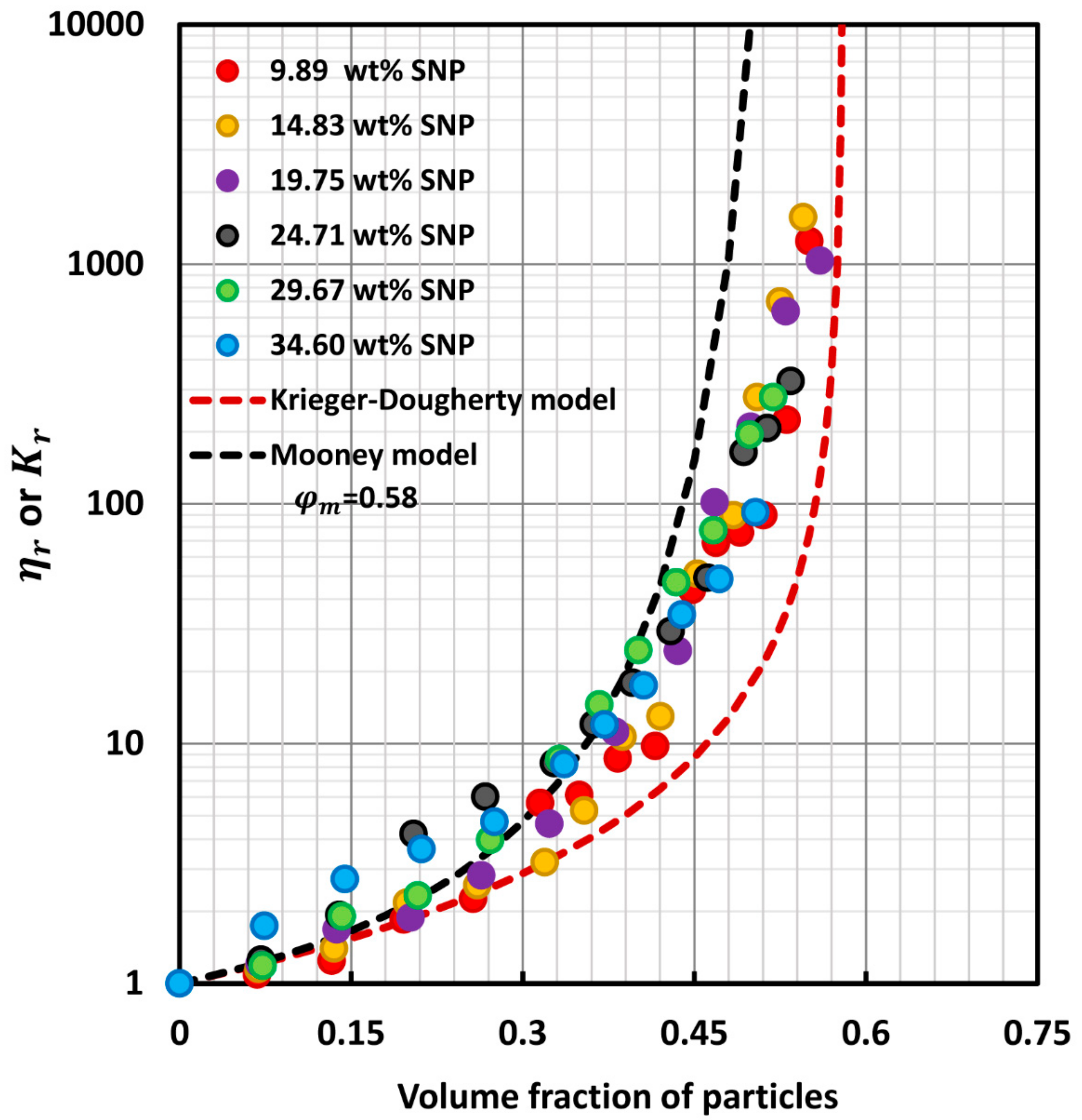 Colloids 07 00052 g014