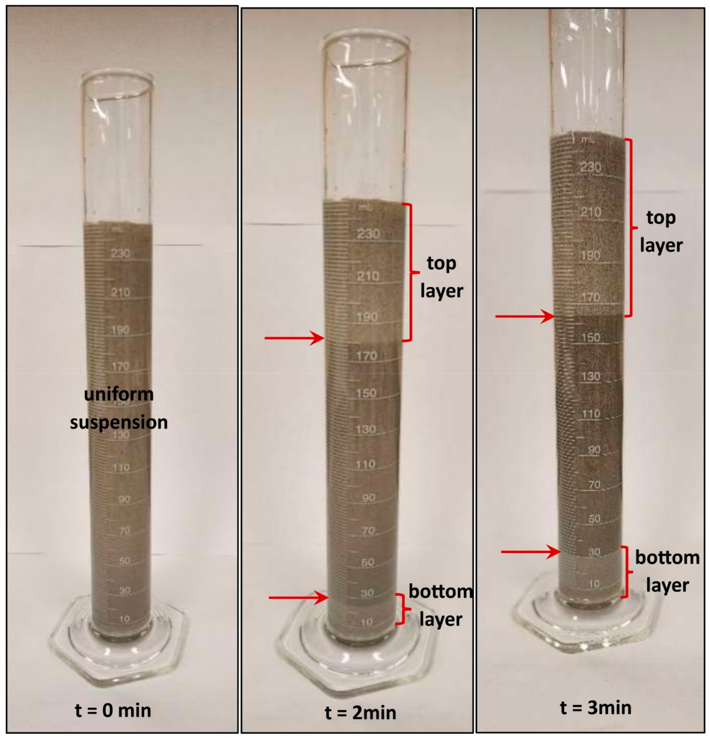 Colloids 07 00052 g017