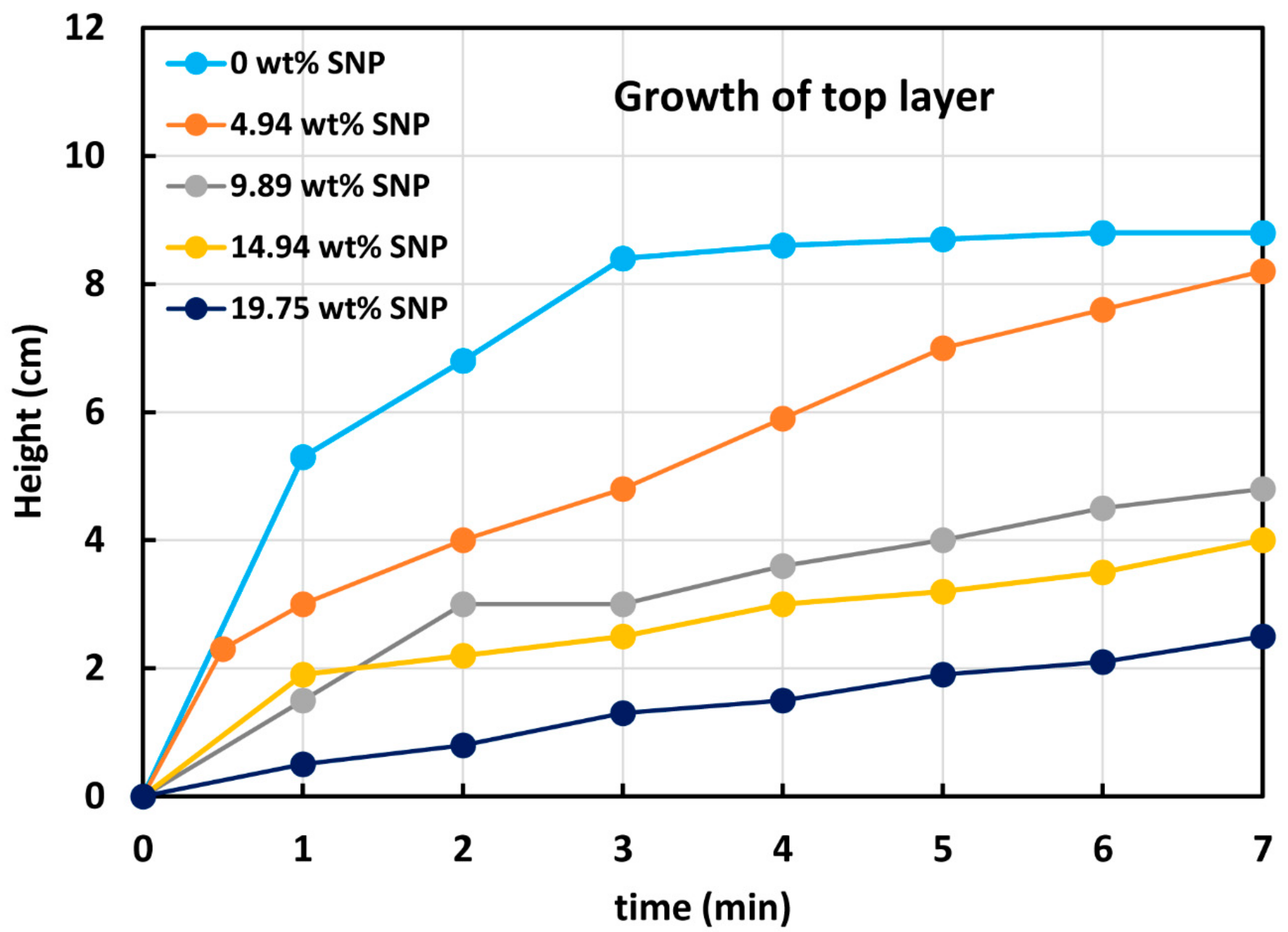Colloids 07 00052 g018