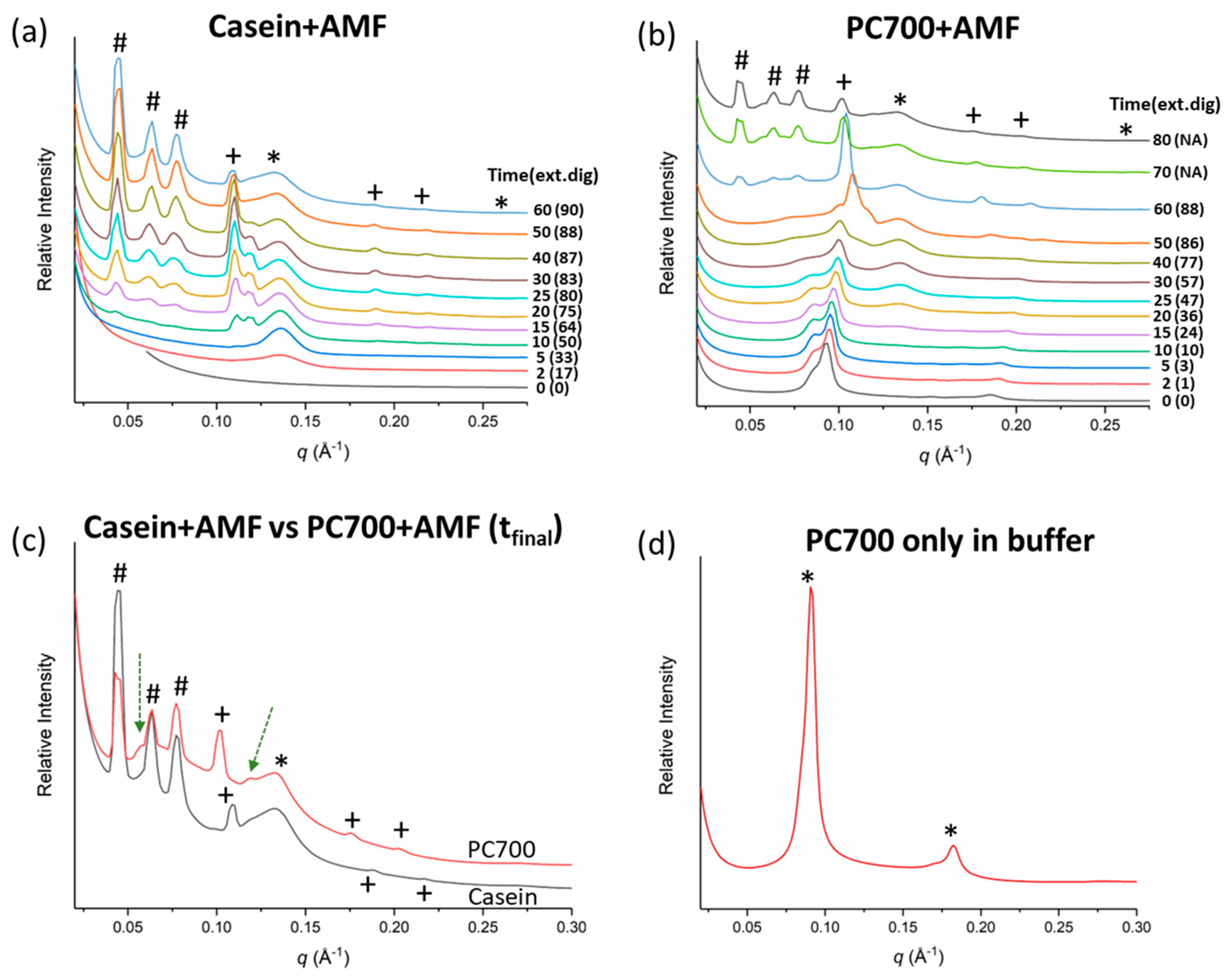 Colloids 07 00056 g004