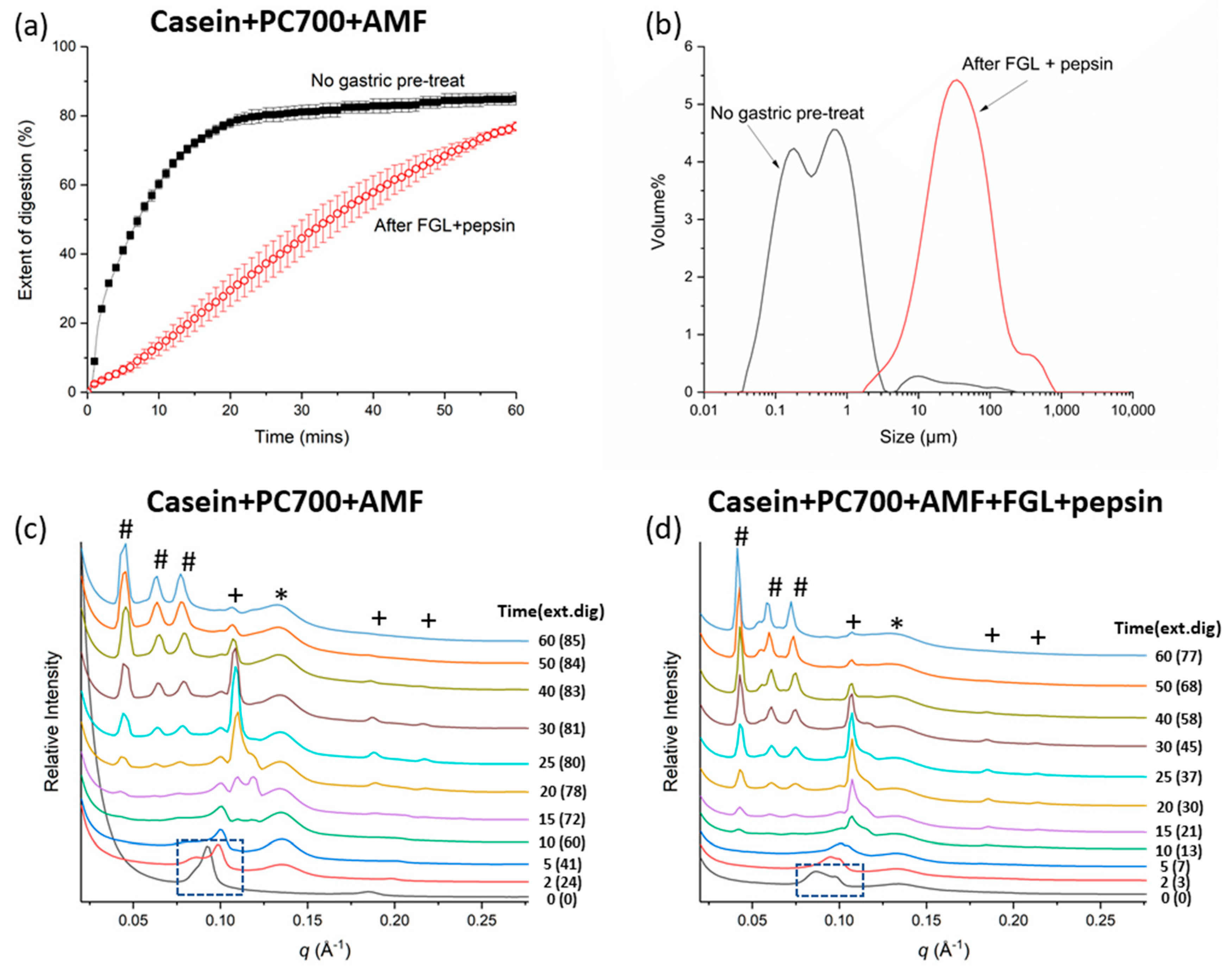 Colloids 07 00056 g008