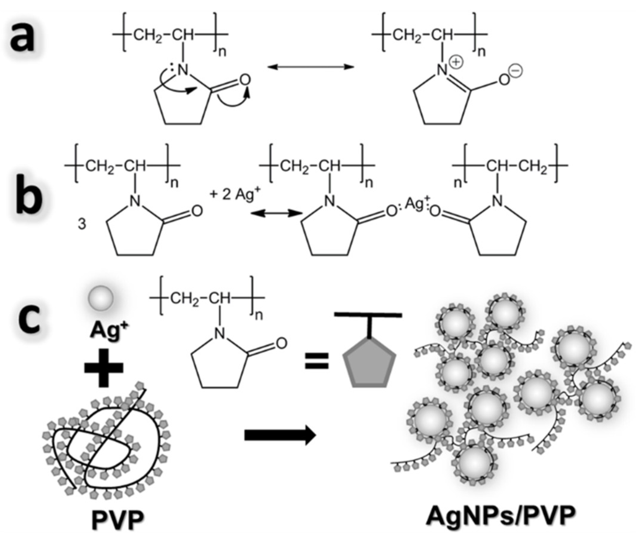 Colloids 07 00066 g002 Colloids 07 00066 g002