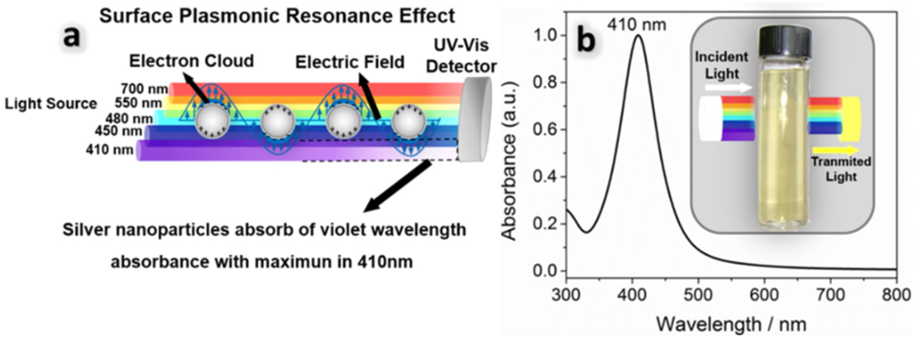 Colloids 07 00066 g003 Colloids 07 00066 g003