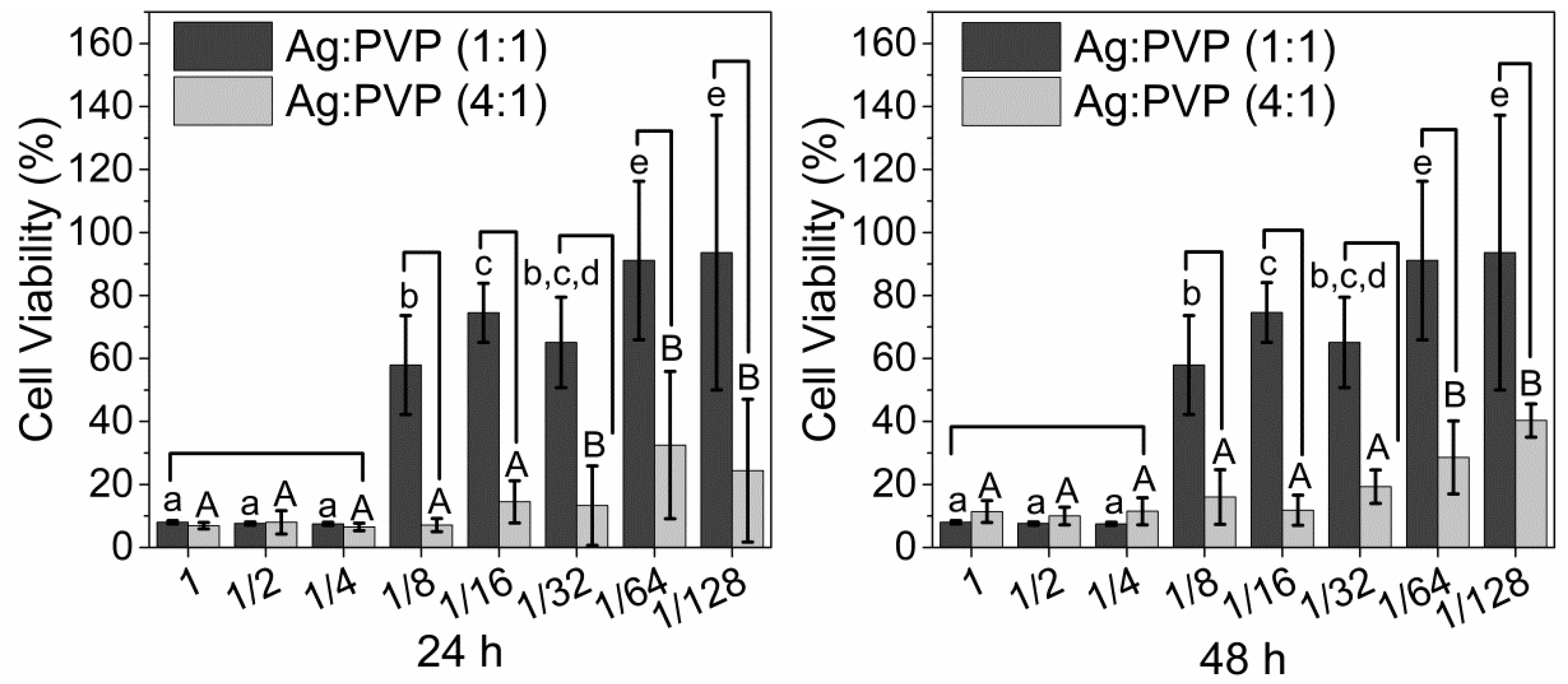 Colloids 07 00066 g007 Colloids 07 00066 g007