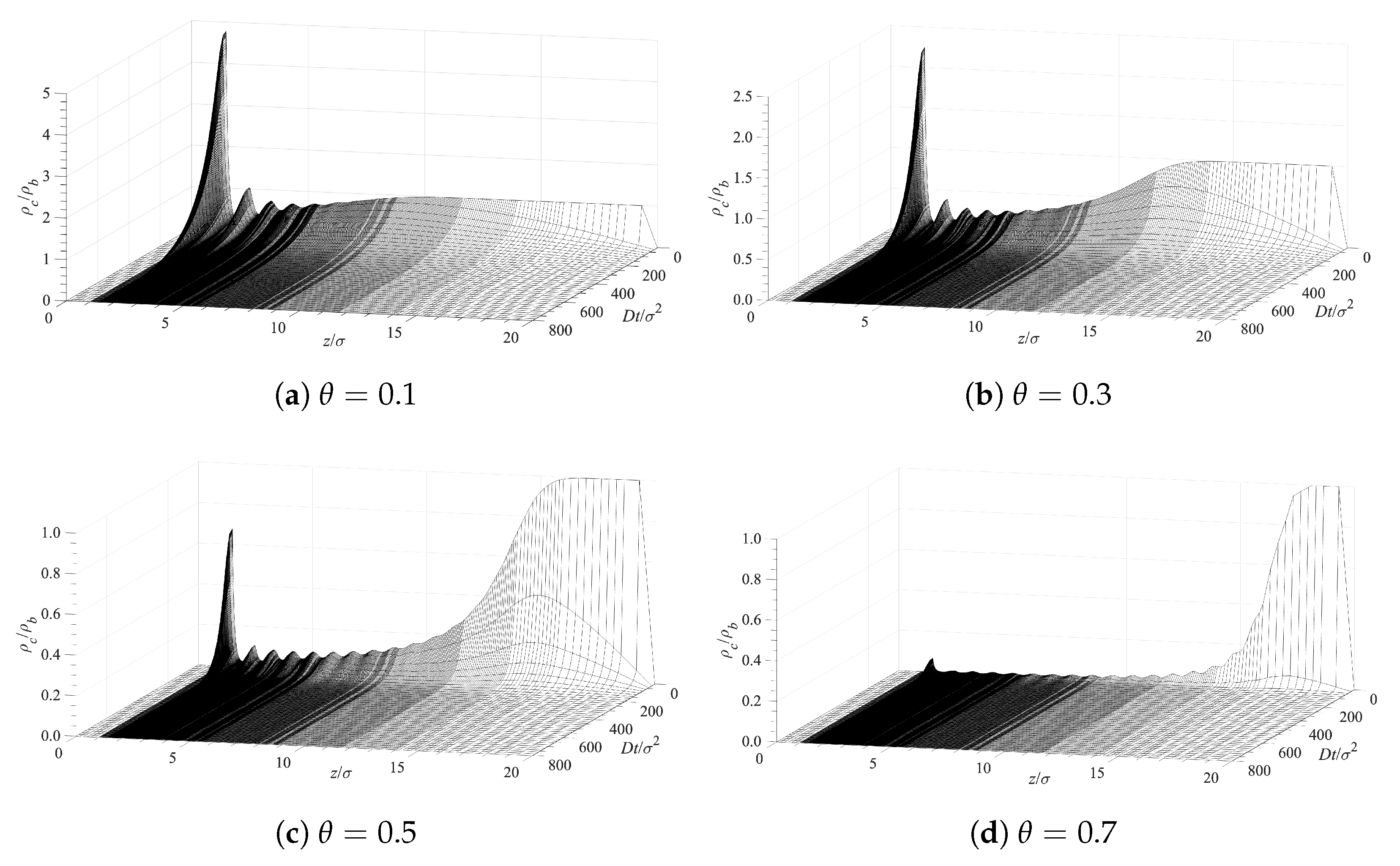 Colloids 07 00069 g009
