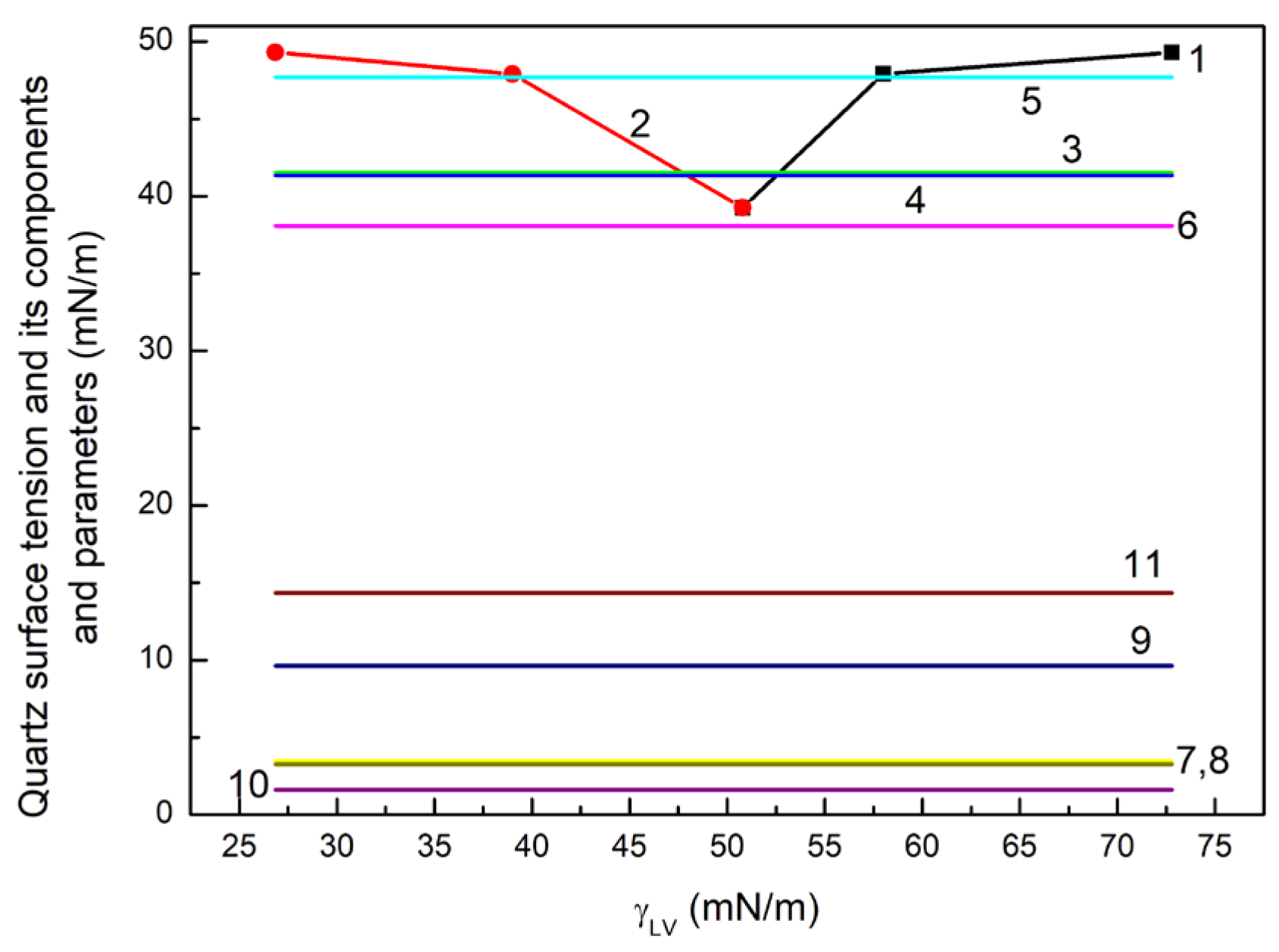 Colloids 07 00071 g001