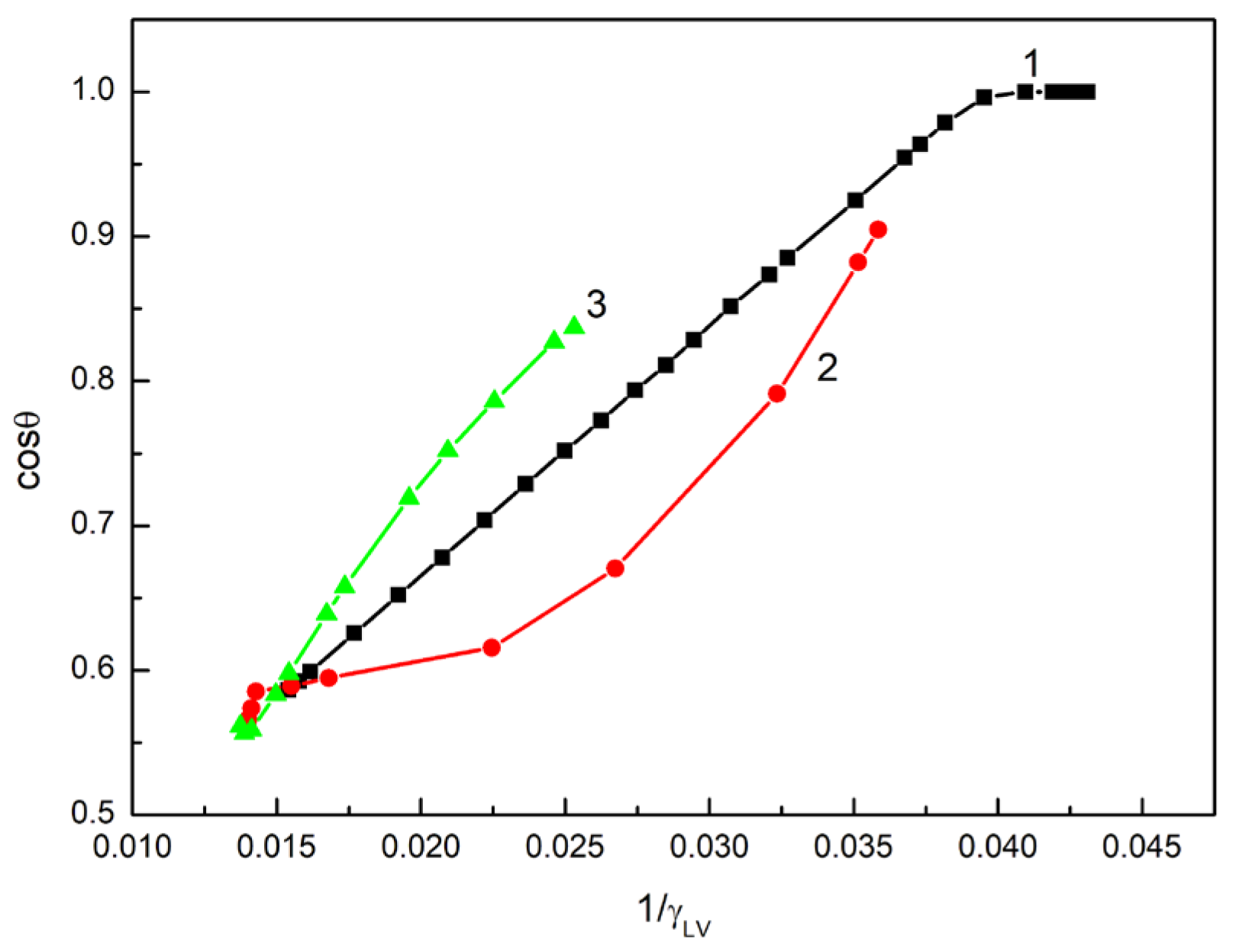 Colloids 07 00071 g003