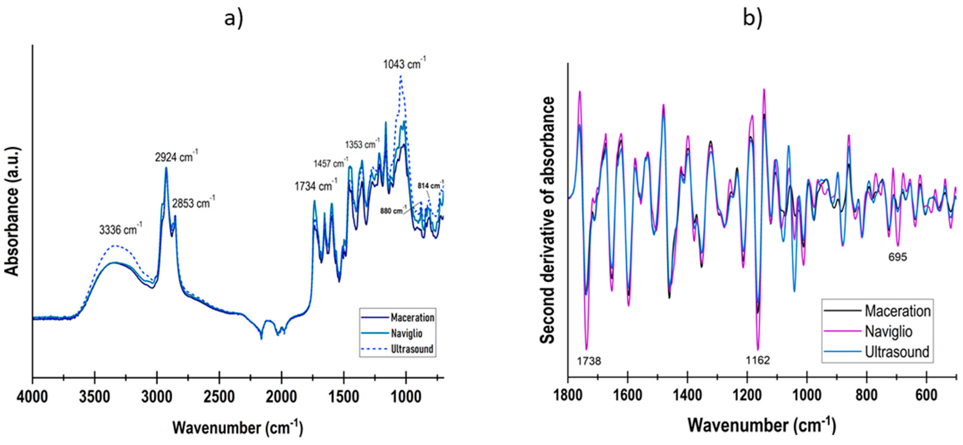 Colloids 08 00003 g001 Colloids 08 00003 g001