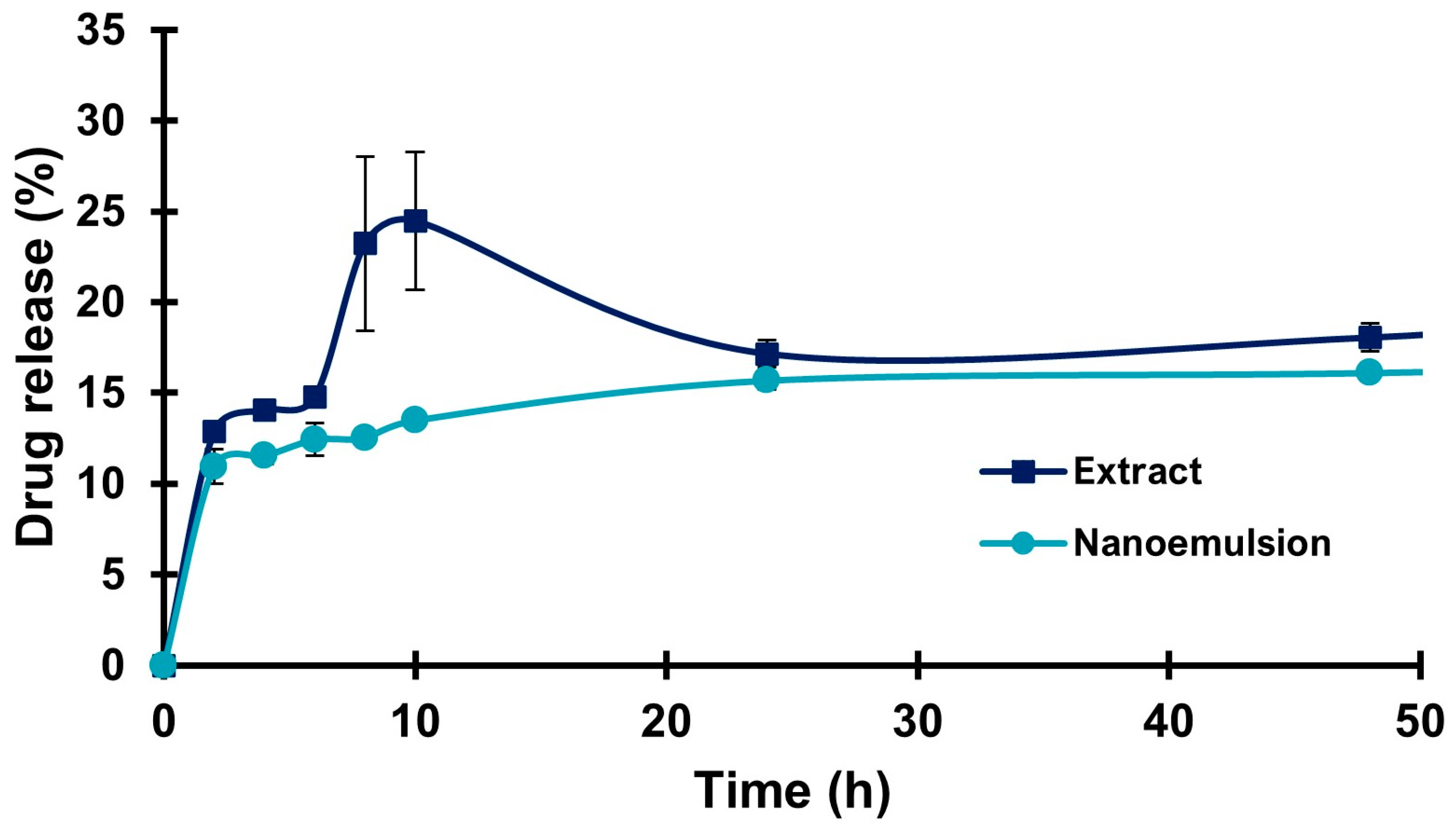 Colloids 08 00003 g003 Colloids 08 00003 g003