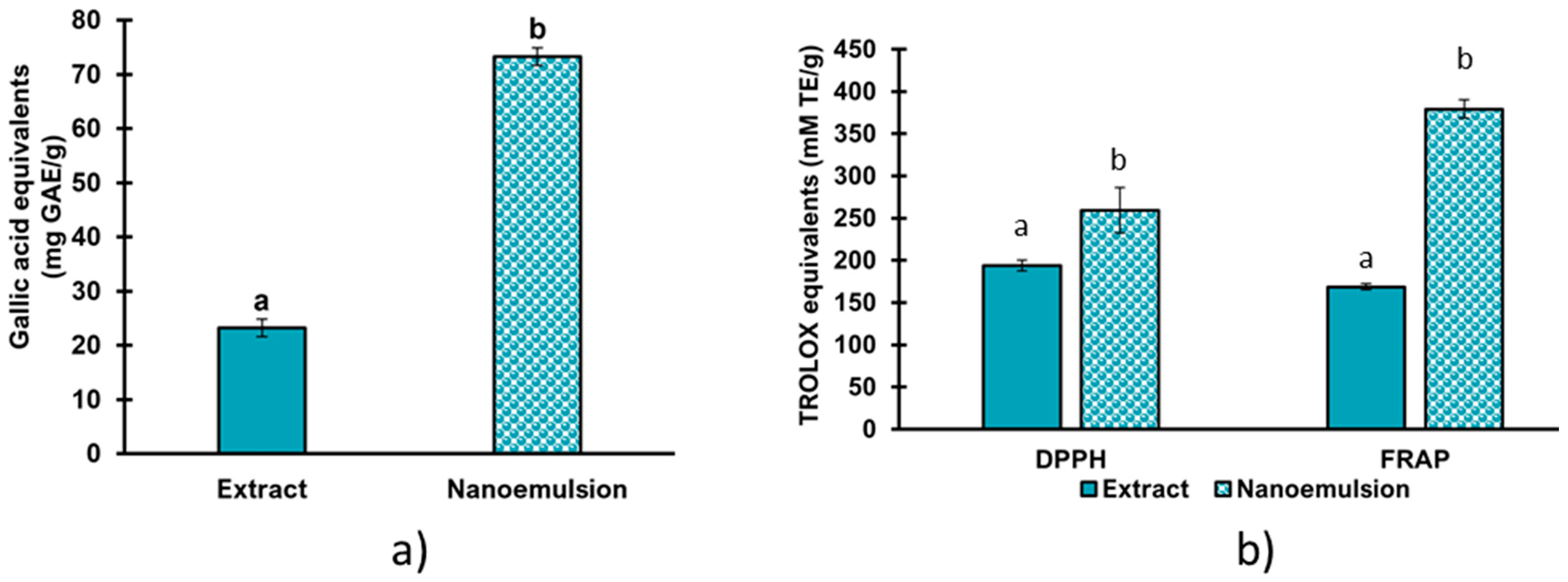 Colloids 08 00003 g004 Colloids 08 00003 g004