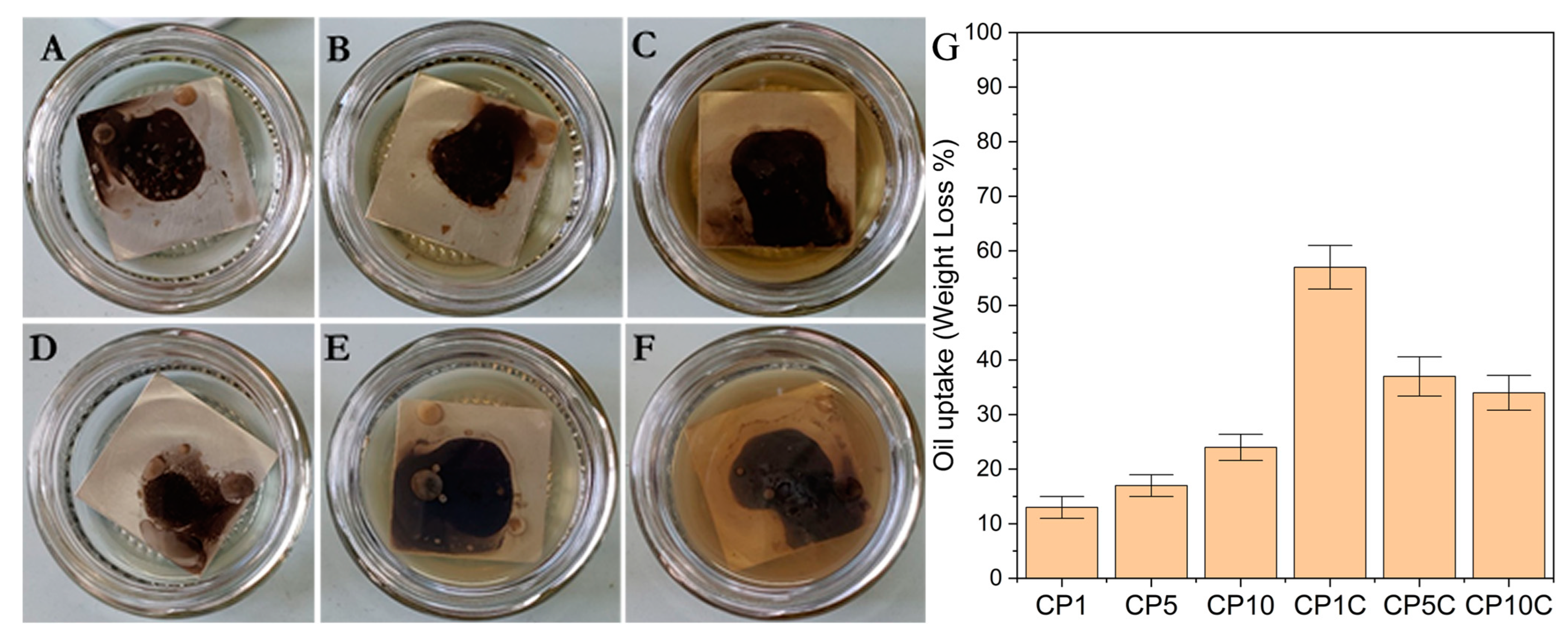 Colloids 08 00006 g003 Colloids 08 00006 g003