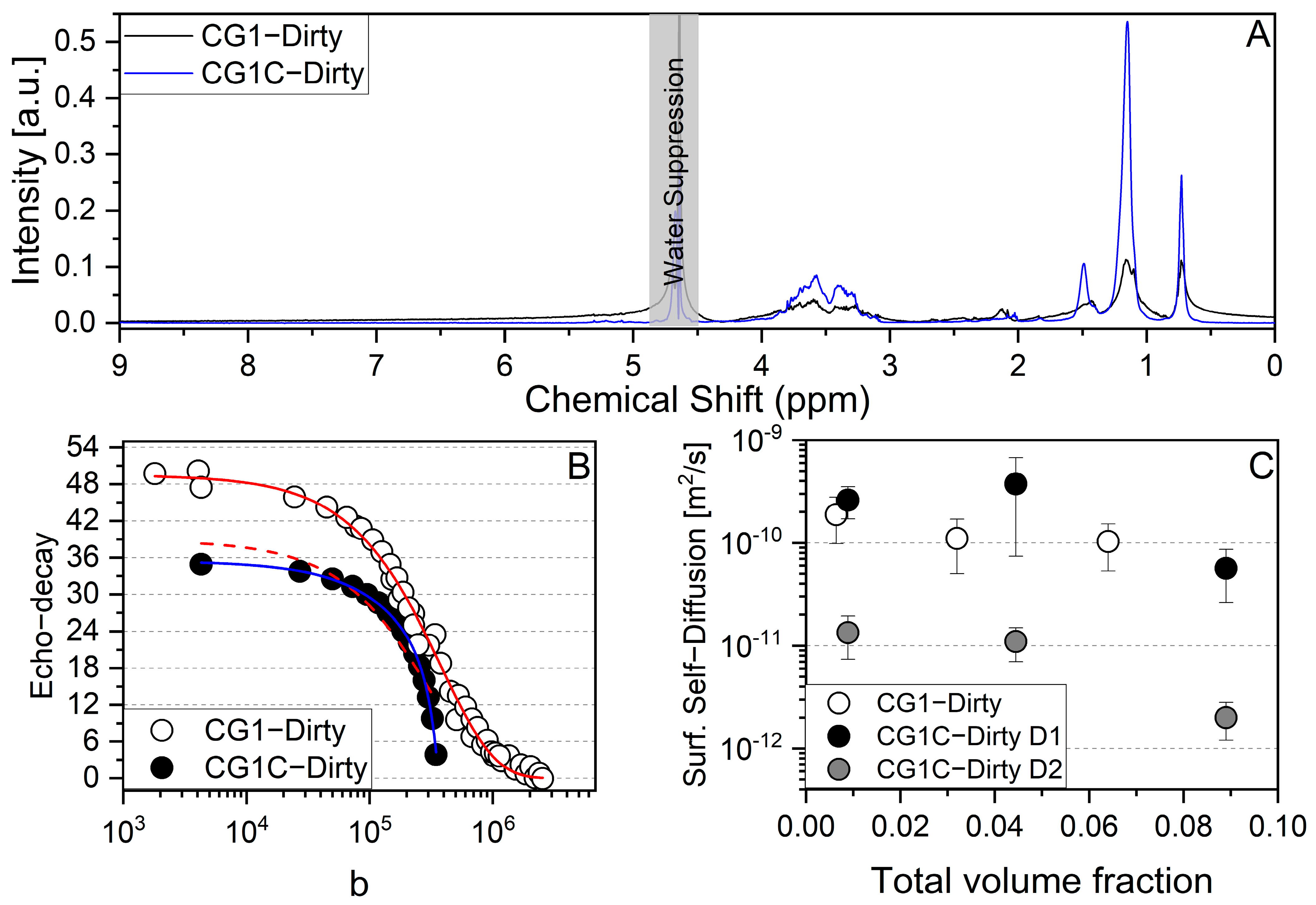 Colloids 08 00006 g004 Colloids 08 00006 g004