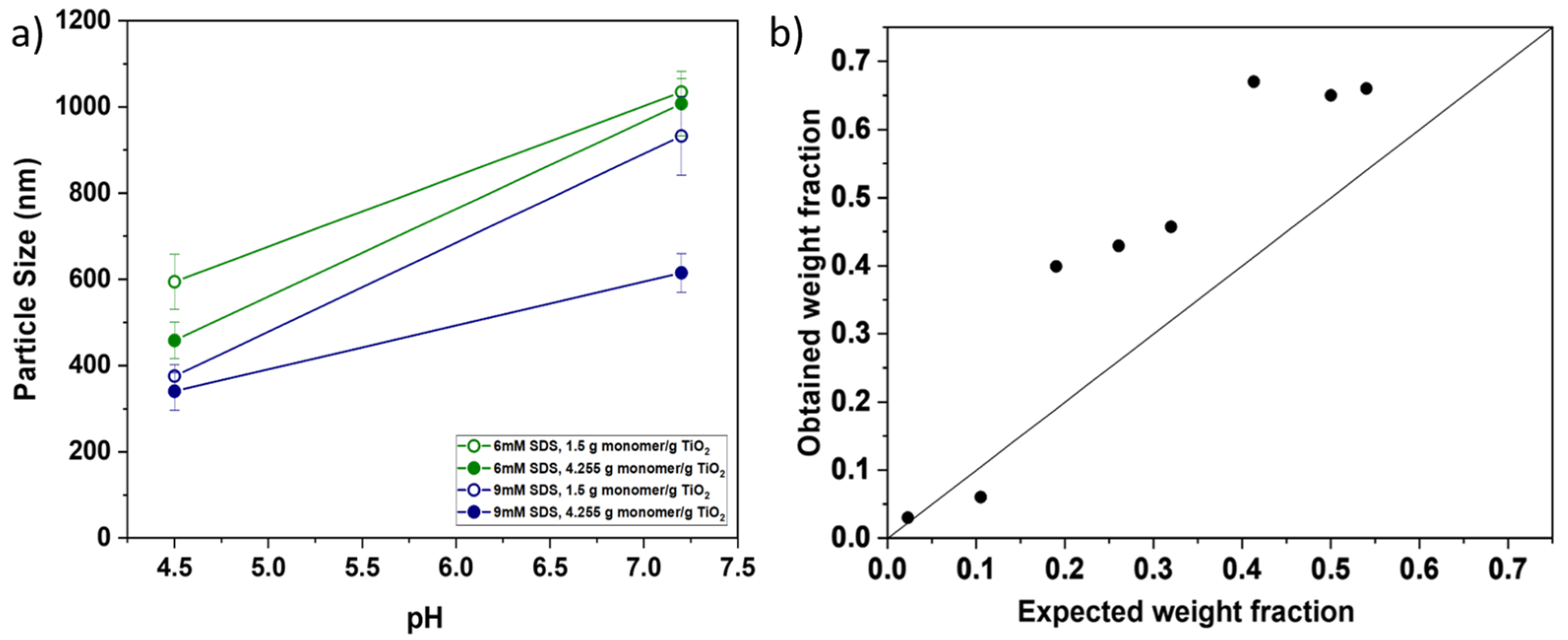 Colloids 08 00010 g001 Colloids 08 00010 g001