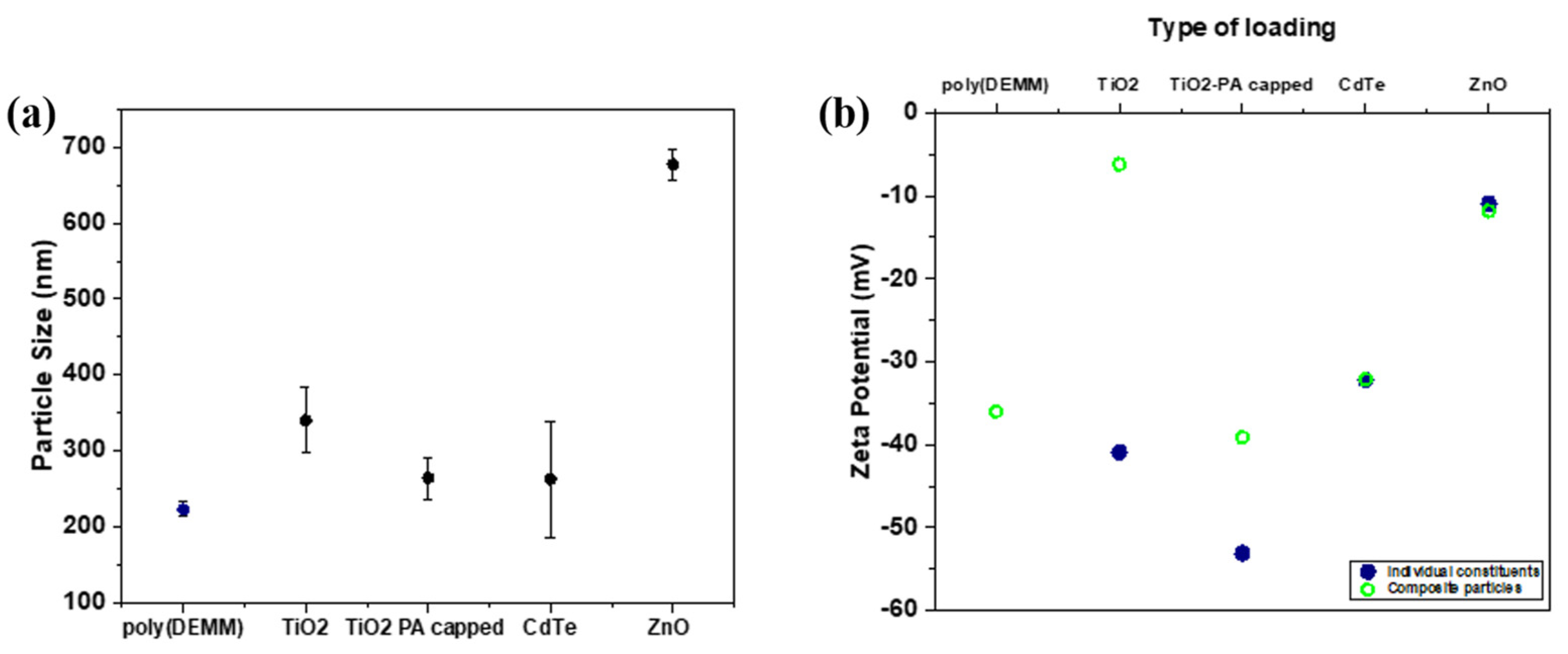 Colloids 08 00010 g004 Colloids 08 00010 g004