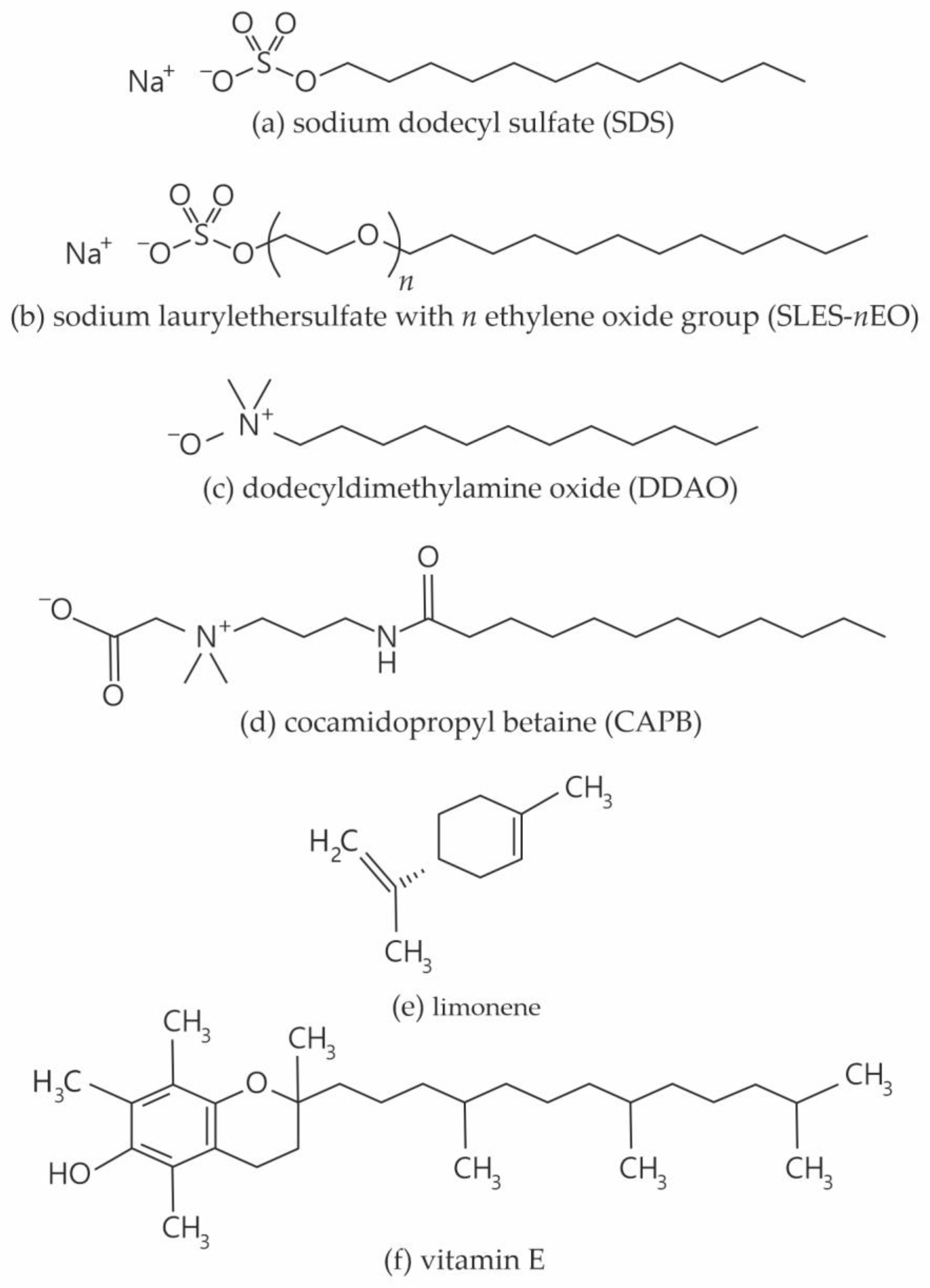 Colloids 08 00011 g001