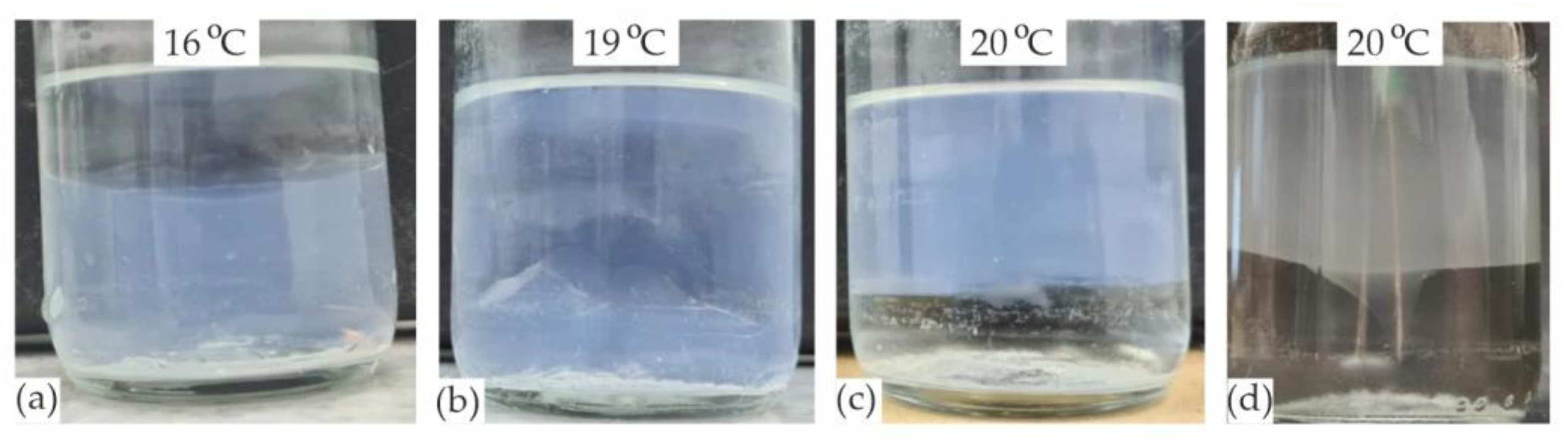 Colloids 08 00011 g003