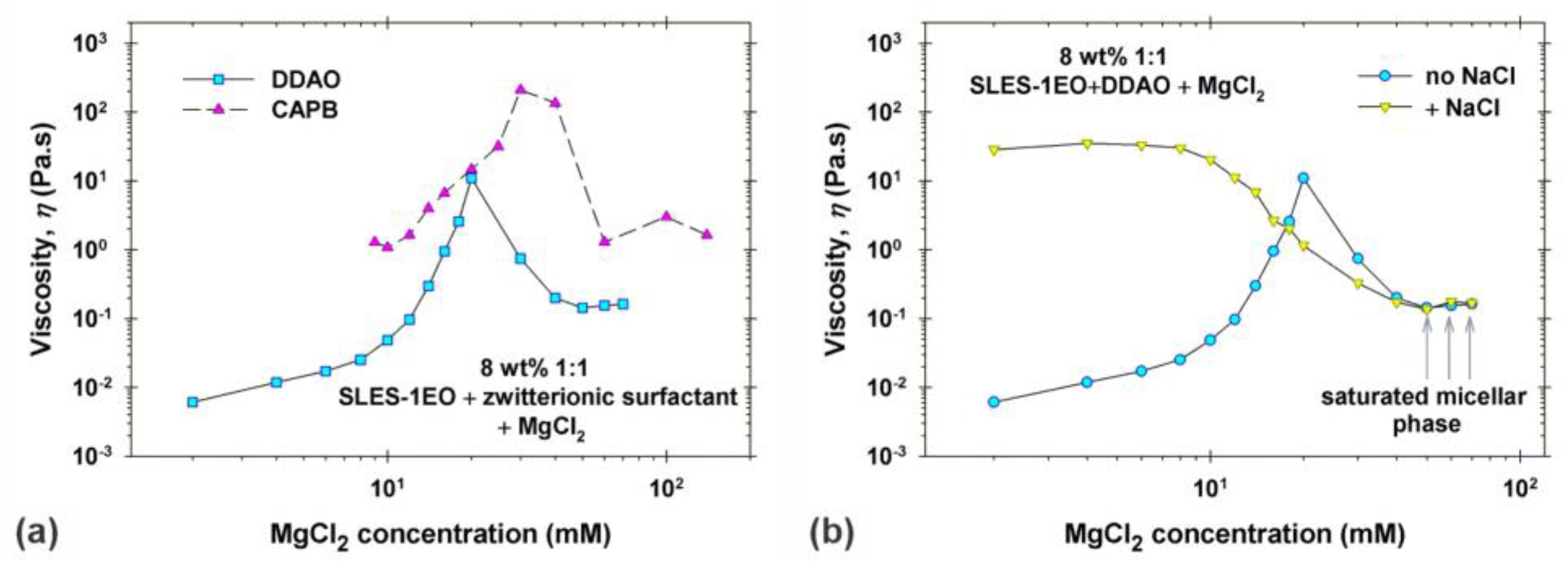 Colloids 08 00011 g007